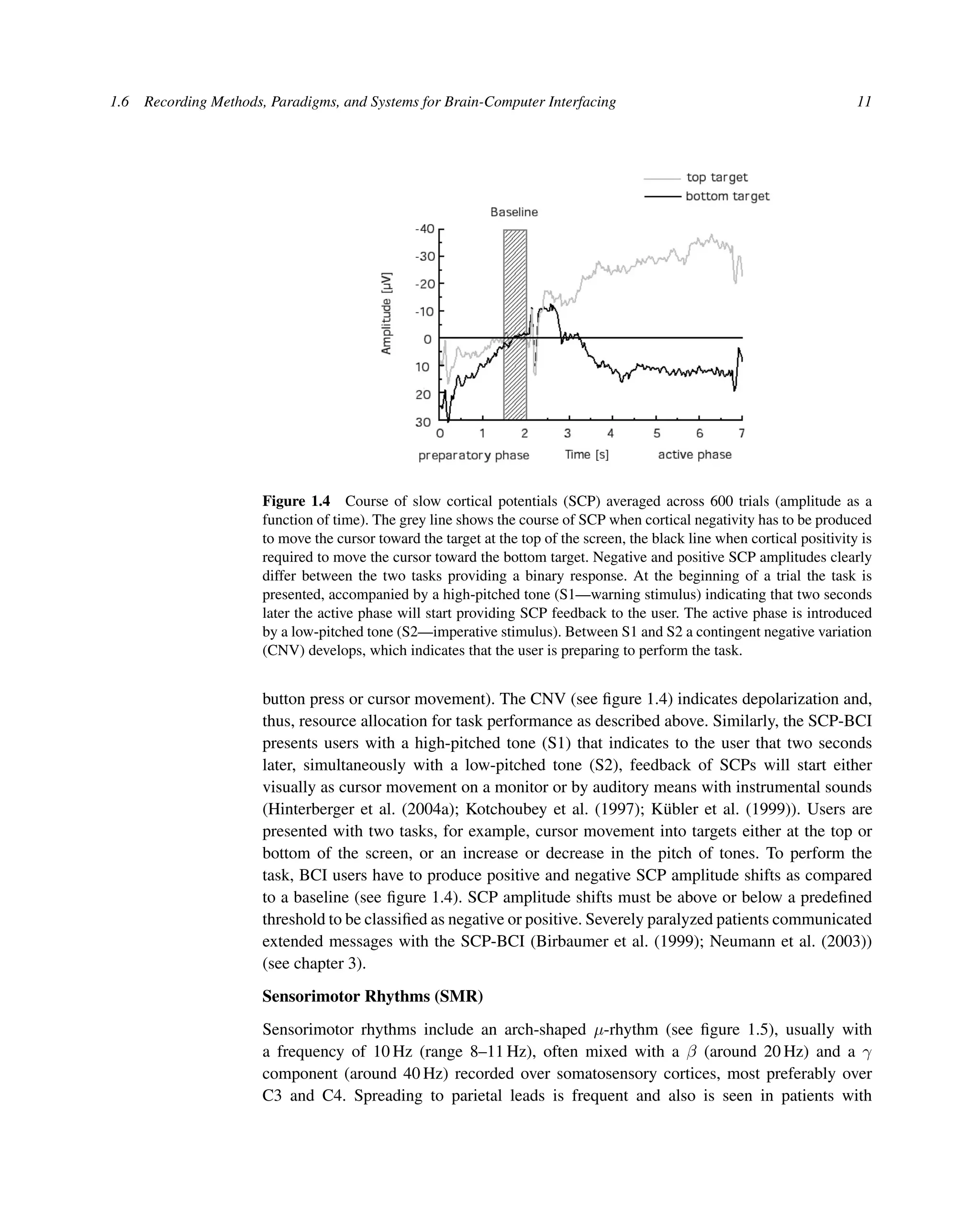 1.6 Recording Methods, Paradigms, and Systems for Brain-Computer Interfacing 11
Figure 1.4 Course of slow cortical potentials (SCP) averaged across 600 trials (amplitude as a
function of time). The grey line shows the course of SCP when cortical negativity has to be produced
to move the cursor toward the target at the top of the screen, the black line when cortical positivity is
required to move the cursor toward the bottom target. Negative and positive SCP amplitudes clearly
differ between the two tasks providing a binary response. At the beginning of a trial the task is
presented, accompanied by a high-pitched tone (S1—warning stimulus) indicating that two seconds
later the active phase will start providing SCP feedback to the user. The active phase is introduced
by a low-pitched tone (S2—imperative stimulus). Between S1 and S2 a contingent negative variation
(CNV) develops, which indicates that the user is preparing to perform the task.
button press or cursor movement). The CNV (see ﬁgure 1.4) indicates depolarization and,
thus, resource allocation for task performance as described above. Similarly, the SCP-BCI
presents users with a high-pitched tone (S1) that indicates to the user that two seconds
later, simultaneously with a low-pitched tone (S2), feedback of SCPs will start either
visually as cursor movement on a monitor or by auditory means with instrumental sounds
(Hinterberger et al. (2004a); Kotchoubey et al. (1997); Kübler et al. (1999)). Users are
presented with two tasks, for example, cursor movement into targets either at the top or
bottom of the screen, or an increase or decrease in the pitch of tones. To perform the
task, BCI users have to produce positive and negative SCP amplitude shifts as compared
to a baseline (see ﬁgure 1.4). SCP amplitude shifts must be above or below a predeﬁned
threshold to be classiﬁed as negative or positive. Severely paralyzed patients communicated
extended messages with the SCP-BCI (Birbaumer et al. (1999); Neumann et al. (2003))
(see chapter 3).
Sensorimotor Rhythms (SMR)
Sensorimotor rhythms include an arch-shaped μ-rhythm (see ﬁgure 1.5), usually with
a frequency of 10 Hz (range 8–11 Hz), often mixed with a β (around 20 Hz) and a γ
component (around 40 Hz) recorded over somatosensory cortices, most preferably over
C3 and C4. Spreading to parietal leads is frequent and also is seen in patients with
 