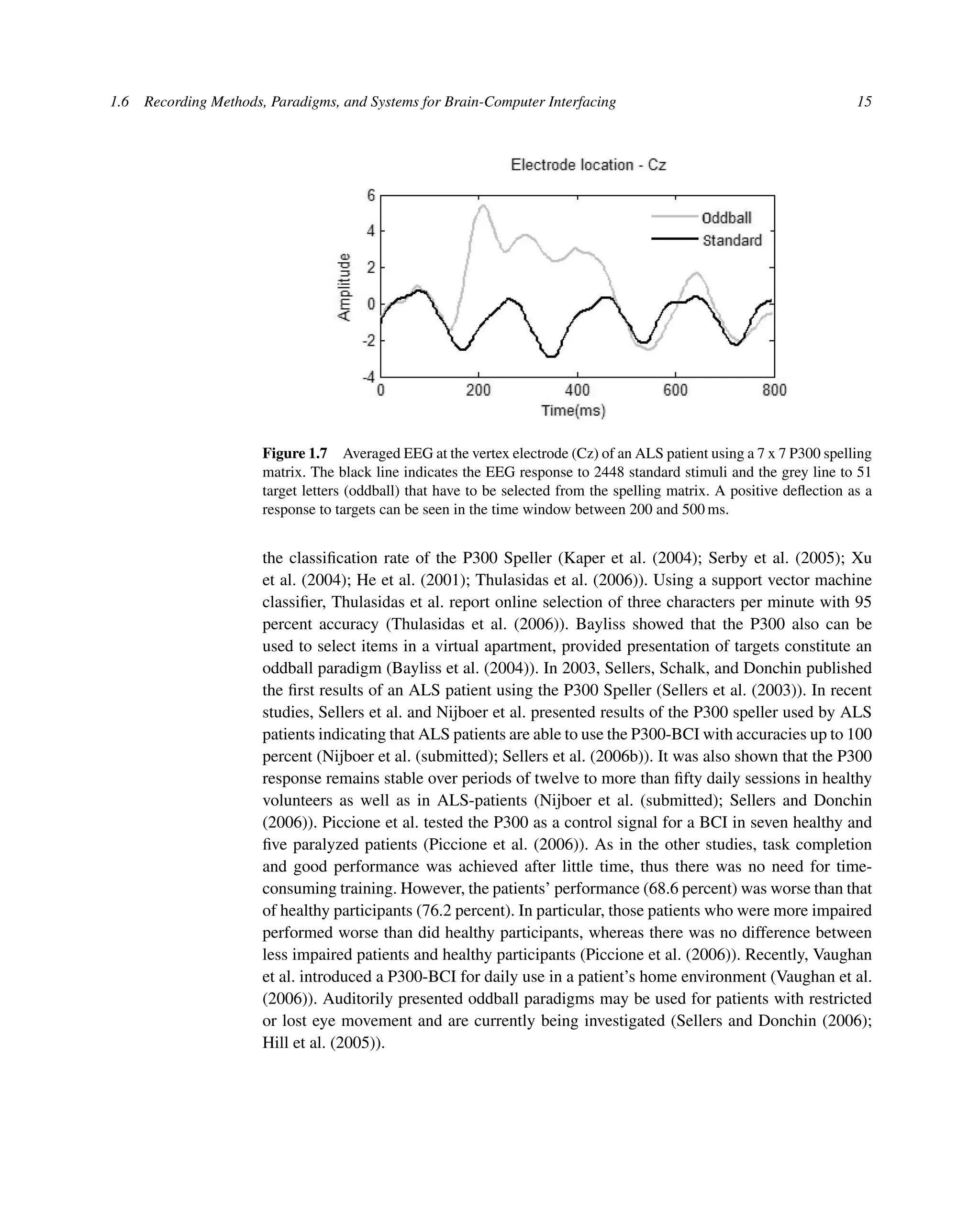 1.6 Recording Methods, Paradigms, and Systems for Brain-Computer Interfacing 15
Figure 1.7 Averaged EEG at the vertex electrode (Cz) of an ALS patient using a 7 x 7 P300 spelling
matrix. The black line indicates the EEG response to 2448 standard stimuli and the grey line to 51
target letters (oddball) that have to be selected from the spelling matrix. A positive deﬂection as a
response to targets can be seen in the time window between 200 and 500 ms.
the classiﬁcation rate of the P300 Speller (Kaper et al. (2004); Serby et al. (2005); Xu
et al. (2004); He et al. (2001); Thulasidas et al. (2006)). Using a support vector machine
classiﬁer, Thulasidas et al. report online selection of three characters per minute with 95
percent accuracy (Thulasidas et al. (2006)). Bayliss showed that the P300 also can be
used to select items in a virtual apartment, provided presentation of targets constitute an
oddball paradigm (Bayliss et al. (2004)). In 2003, Sellers, Schalk, and Donchin published
the ﬁrst results of an ALS patient using the P300 Speller (Sellers et al. (2003)). In recent
studies, Sellers et al. and Nijboer et al. presented results of the P300 speller used by ALS
patients indicating that ALS patients are able to use the P300-BCI with accuracies up to 100
percent (Nijboer et al. (submitted); Sellers et al. (2006b)). It was also shown that the P300
response remains stable over periods of twelve to more than ﬁfty daily sessions in healthy
volunteers as well as in ALS-patients (Nijboer et al. (submitted); Sellers and Donchin
(2006)). Piccione et al. tested the P300 as a control signal for a BCI in seven healthy and
ﬁve paralyzed patients (Piccione et al. (2006)). As in the other studies, task completion
and good performance was achieved after little time, thus there was no need for time-
consuming training. However, the patients’ performance (68.6 percent) was worse than that
of healthy participants (76.2 percent). In particular, those patients who were more impaired
performed worse than did healthy participants, whereas there was no difference between
less impaired patients and healthy participants (Piccione et al. (2006)). Recently, Vaughan
et al. introduced a P300-BCI for daily use in a patient’s home environment (Vaughan et al.
(2006)). Auditorily presented oddball paradigms may be used for patients with restricted
or lost eye movement and are currently being investigated (Sellers and Donchin (2006);
Hill et al. (2005)).
 