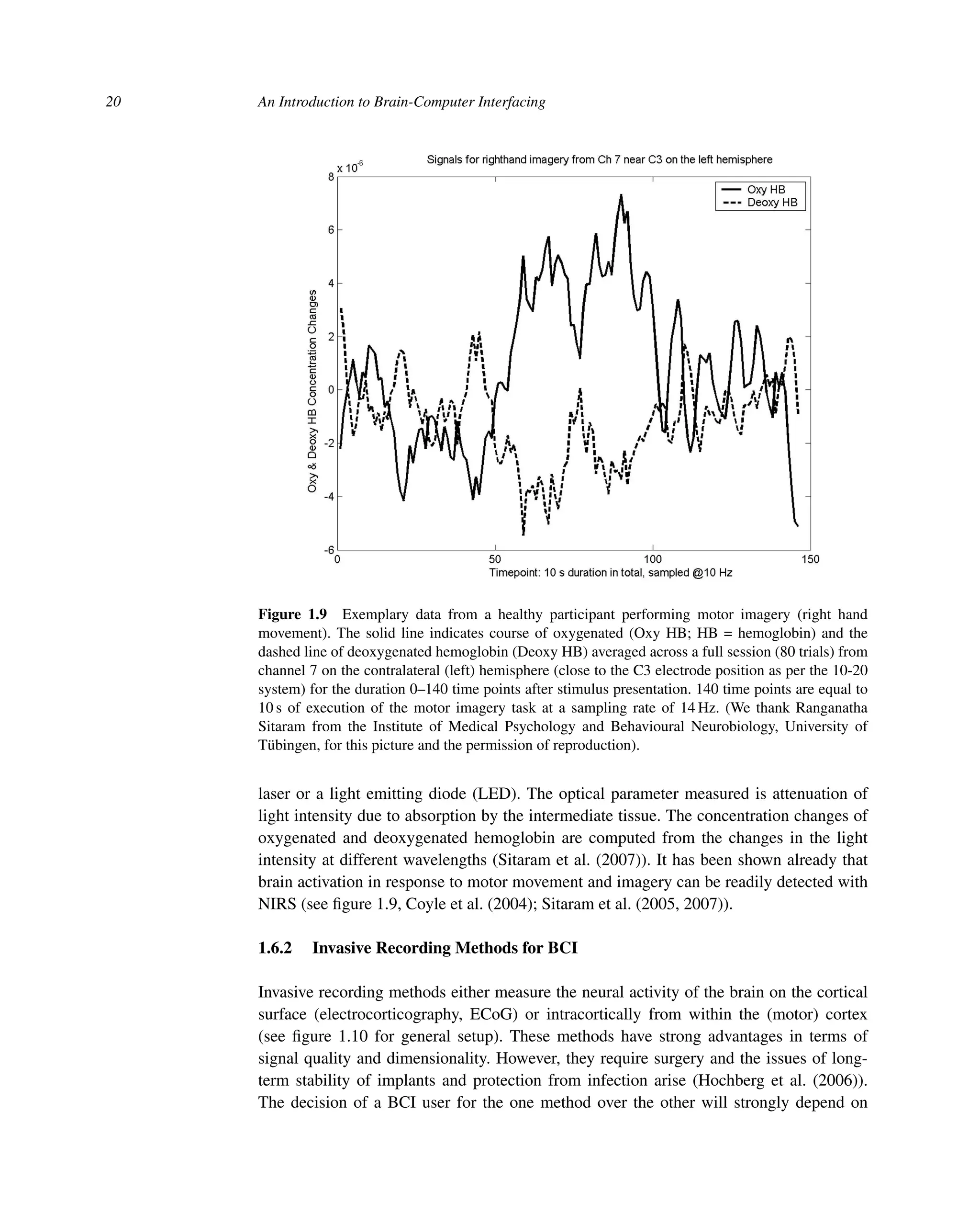 20 An Introduction to Brain-Computer Interfacing
Figure 1.9 Exemplary data from a healthy participant performing motor imagery (right hand
movement). The solid line indicates course of oxygenated (Oxy HB; HB = hemoglobin) and the
dashed line of deoxygenated hemoglobin (Deoxy HB) averaged across a full session (80 trials) from
channel 7 on the contralateral (left) hemisphere (close to the C3 electrode position as per the 10-20
system) for the duration 0–140 time points after stimulus presentation. 140 time points are equal to
10 s of execution of the motor imagery task at a sampling rate of 14 Hz. (We thank Ranganatha
Sitaram from the Institute of Medical Psychology and Behavioural Neurobiology, University of
Tübingen, for this picture and the permission of reproduction).
laser or a light emitting diode (LED). The optical parameter measured is attenuation of
light intensity due to absorption by the intermediate tissue. The concentration changes of
oxygenated and deoxygenated hemoglobin are computed from the changes in the light
intensity at different wavelengths (Sitaram et al. (2007)). It has been shown already that
brain activation in response to motor movement and imagery can be readily detected with
NIRS (see ﬁgure 1.9, Coyle et al. (2004); Sitaram et al. (2005, 2007)).
1.6.2 Invasive Recording Methods for BCI
Invasive recording methods either measure the neural activity of the brain on the cortical
surface (electrocorticography, ECoG) or intracortically from within the (motor) cortex
(see ﬁgure 1.10 for general setup). These methods have strong advantages in terms of
signal quality and dimensionality. However, they require surgery and the issues of long-
term stability of implants and protection from infection arise (Hochberg et al. (2006)).
The decision of a BCI user for the one method over the other will strongly depend on
 