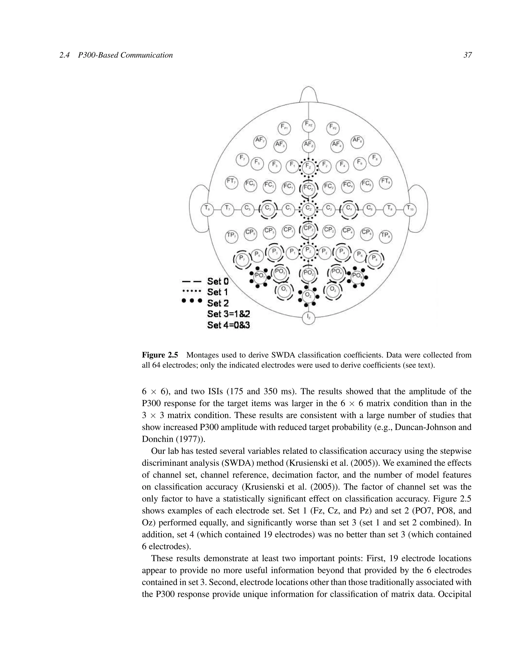 2.4 P300-Based Communication 37
Figure 2.5 Montages used to derive SWDA classiﬁcation coefﬁcients. Data were collected from
all 64 electrodes; only the indicated electrodes were used to derive coefﬁcients (see text).
6 × 6), and two ISIs (175 and 350 ms). The results showed that the amplitude of the
P300 response for the target items was larger in the 6 × 6 matrix condition than in the
3 × 3 matrix condition. These results are consistent with a large number of studies that
show increased P300 amplitude with reduced target probability (e.g., Duncan-Johnson and
Donchin (1977)).
Our lab has tested several variables related to classiﬁcation accuracy using the stepwise
discriminant analysis (SWDA) method (Krusienski et al. (2005)). We examined the effects
of channel set, channel reference, decimation factor, and the number of model features
on classiﬁcation accuracy (Krusienski et al. (2005)). The factor of channel set was the
only factor to have a statistically signiﬁcant effect on classiﬁcation accuracy. Figure 2.5
shows examples of each electrode set. Set 1 (Fz, Cz, and Pz) and set 2 (PO7, PO8, and
Oz) performed equally, and signiﬁcantly worse than set 3 (set 1 and set 2 combined). In
addition, set 4 (which contained 19 electrodes) was no better than set 3 (which contained
6 electrodes).
These results demonstrate at least two important points: First, 19 electrode locations
appear to provide no more useful information beyond that provided by the 6 electrodes
contained in set 3. Second, electrode locations other than those traditionally associated with
the P300 response provide unique information for classiﬁcation of matrix data. Occipital
 
