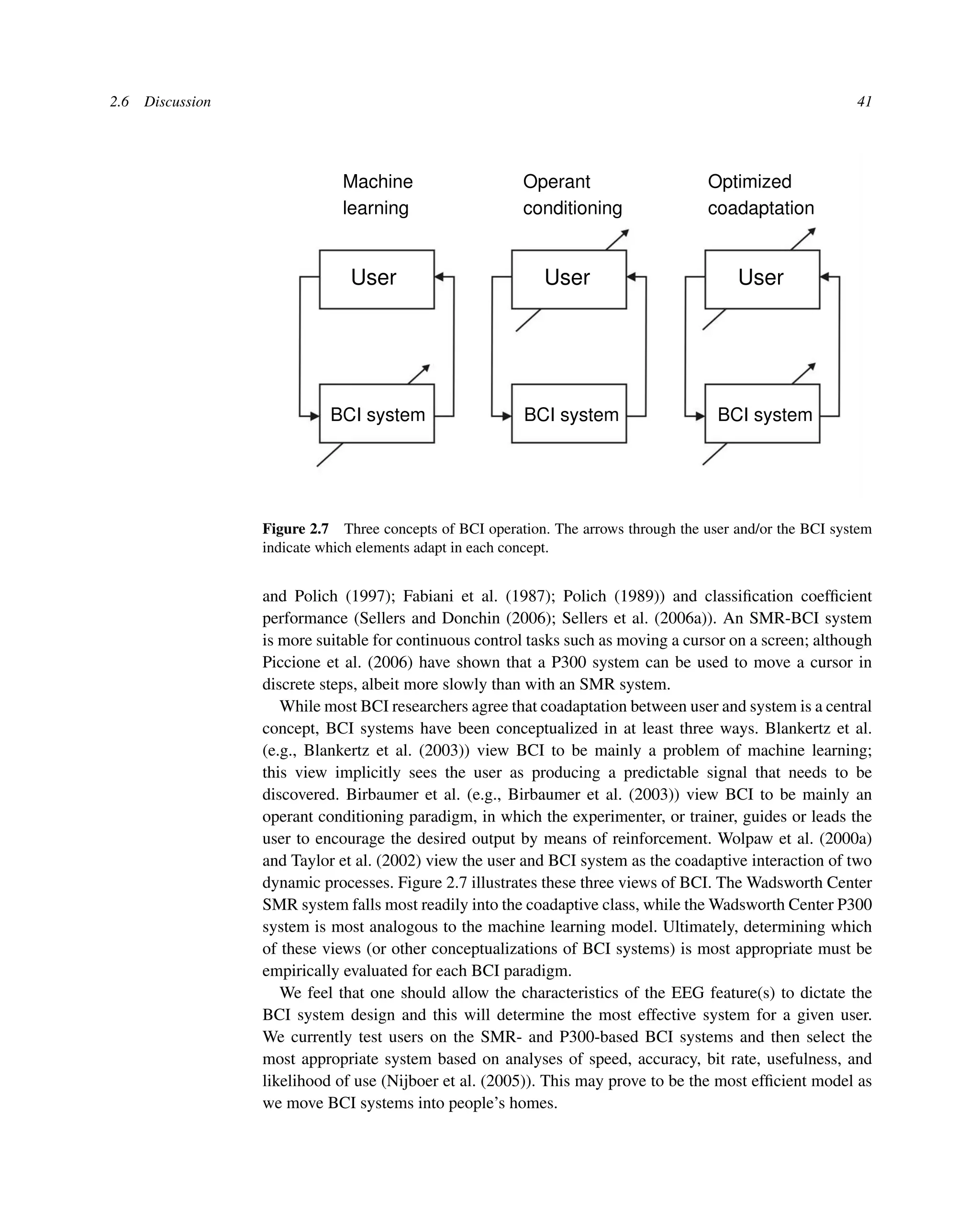 2.6 Discussion 41
User User User
BCI system BCI system
BCI system
Machine
learning conditioning
Operant
coadaptation
Optimized
Figure 2.7 Three concepts of BCI operation. The arrows through the user and/or the BCI system
indicate which elements adapt in each concept.
and Polich (1997); Fabiani et al. (1987); Polich (1989)) and classiﬁcation coefﬁcient
performance (Sellers and Donchin (2006); Sellers et al. (2006a)). An SMR-BCI system
is more suitable for continuous control tasks such as moving a cursor on a screen; although
Piccione et al. (2006) have shown that a P300 system can be used to move a cursor in
discrete steps, albeit more slowly than with an SMR system.
While most BCI researchers agree that coadaptation between user and system is a central
concept, BCI systems have been conceptualized in at least three ways. Blankertz et al.
(e.g., Blankertz et al. (2003)) view BCI to be mainly a problem of machine learning;
this view implicitly sees the user as producing a predictable signal that needs to be
discovered. Birbaumer et al. (e.g., Birbaumer et al. (2003)) view BCI to be mainly an
operant conditioning paradigm, in which the experimenter, or trainer, guides or leads the
user to encourage the desired output by means of reinforcement. Wolpaw et al. (2000a)
and Taylor et al. (2002) view the user and BCI system as the coadaptive interaction of two
dynamic processes. Figure 2.7 illustrates these three views of BCI. The Wadsworth Center
SMR system falls most readily into the coadaptive class, while the Wadsworth Center P300
system is most analogous to the machine learning model. Ultimately, determining which
of these views (or other conceptualizations of BCI systems) is most appropriate must be
empirically evaluated for each BCI paradigm.
We feel that one should allow the characteristics of the EEG feature(s) to dictate the
BCI system design and this will determine the most effective system for a given user.
We currently test users on the SMR- and P300-based BCI systems and then select the
most appropriate system based on analyses of speed, accuracy, bit rate, usefulness, and
likelihood of use (Nijboer et al. (2005)). This may prove to be the most efﬁcient model as
we move BCI systems into people’s homes.
 