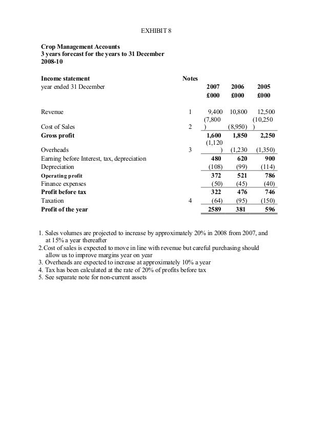 Accounts case study class 11 picture