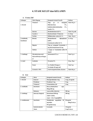10|TOV|MEDICUSLESCIUS
4. STASE KULIT dan KELAMIN
A. Cream, Zalf
Golongan Merk Dagang Komposisi utama/Generik Sediaan
1. Steroid
Visancort Tiap gr cr mengand
Hidrokortison 1%,
iodoklorohidroksikinolina 1%,
kamfer 1%.
Tube 10 g cr
Inerson Desoksimetason 0,25 % Tube 15 g zalf
Locoid cr Hydrocortisone 17-butyrate Cr 10 gr
Nerilon Diflukortolon valerat 0,1 % Tube 10 g cr
2.Antibiotik,
Kombinasi
Betasin Betamethasone dipropionate
0,05%
Gentamysin sulfate 0,1 %
Cr 10 gr
Digenta Tiap gr mengand Gentamisin 1
mg dan betametason 0,5 mg
Salticin 1 mg/gr cr: Gentamisin sulfat 40
mg/ml
3. Antifungi Mycoderm/mycoral/
Interzol/formyco/Fungor
al
Ketoconazol 2% cr Tube 5 g cr
4. Lain2 Scabimite Permetin 5% 10 gr, 30 gr
Fuson As. Fusidat 20 mg/g cr
Na fusidat 20 mg/g zalf
Tube 5 gr
Carmed cr 10% Used to hyperkeratosis, dryness Tube 40 g cr
B. Oral
Golongan Merk Komposisi utama/Generik Sediaan
1. Steroid Somerol Metylprednisolon 4 mg 4 mg, 16 mg/tab
Prednison Prednison 5 mg 5 mg
Triamcort Triamcinolone tab 4 mg
2. Antibiotik Interdoxin Doxycyclinehydrate caps
50mg/100 mg
Robamox Amoxycillin trihydrate 500 mg
3. Antifungi Interzol, Fungoral Ketoconazol 200 mg
Adult 1 tab/hr,
Anak > 2 th: 5 mg/kgBB/hr
200 mg
4. Antihistamin Interhistin Mebhidrolin napadisilat 50
mg/tablet
50 mg/5ml sirup
50 mg/tab
50mg/5 ml syr
Inclarin/sohotin/
Aloris
Loratadin 10 mg/tab
5 mg/5 ml syr
 