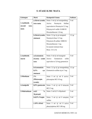 11|TOV|MEDICUSLESCIUS
5. STASE ILMU MATA
Golongan Merk Komposisi Utama Sediaan
1.Antibiotik +
steroid tetes
mata
a.Xitrol (cendo)
tetes mata
Netto: 5 ml @ ml mengandung:
Active: Neomycin Sulfate
equivalent to Neomycin 3,5 mg
Polymycin b sulfat 10.000 IU
Dexamethasone 1,0 mg
5 ml
b.Xitrol (cendo)
ointment
Netto: 3,5 gr @ gr mengand:
Neomycin base 3,5 mg
Polymicin B sulfate 10000 IU
Dexamethasone 1 mg
In neutral ointment base
Dose: 3-4 x/ hr
3,5 gr
2.Antibiotik
murni
a.Gentamicin
(Genta) cendo
tetes
Netto: 5 ml @ ml mengand:
Active: Gentamicin sulfat
equivalen to 3,0 mg gentamicin
5 ml
b.Gentamicin
0,3% eye
ointment
Netto: 3,5 gr @ gr mengandung
Gentamicin sulfate eq to 3 mg
3,5 gr
3.Miotikum 1%
(Pilo)carpin
(cendo)
Netto 5 ml @ ml  active:
pilocarpine HCl 10 mg
5 ml
4.Analgetik 0,5% pantocain Netto: 5 ml @ ml  tetracain
HCl 5 mg
5 ml
5.Midriatikum a.0,5 %
Mydriatil
Netto: 5 ml 0,5 % Mydriatil 5 ml
b.0,5% Tropin Netto: 5 ml @ ml  atropine
sulfate
5 ml
c.10% efrisel Netto 5 ml @ ml  active
phenylephrine HCl 100 mg
5 ml
 