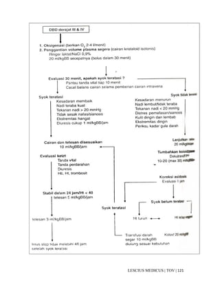121|TOV|MEDICUSLESCIUS
 