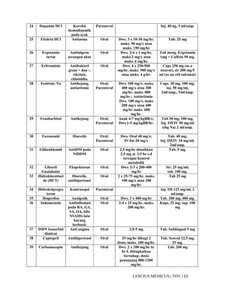 23|TOV|MEDICUSLESCIUS
24 Dopamin HCl Koreksi
hemodinamik
pada syok
Parenteral Inj. 40 ug, 5 ml/amp.
25 Efedrin HCl Antiasma Oral Dws. 3 x 10-30 mg/hr,
maks. 50 mg/x atau
maks. 150 mg/hr
Tab. 25 mg
26 Ergotamin
tartat
Antimigren
serangan akut
Oral Dws. 2-4 x 1 mg/hr,
maks.2 mg/x atau
maks. 6 mg/hr.
Tab meng. Ergotamin
1mg + Caffein 50 mg.
27 Eritromisin Antibakteri
gram + dan -,
riketsia,
chlamidia.
Oral Dws. 4 x 250-500
mg/hr, maks. 500 mg/x
atau maks. 4 g/hr.
Caps 250 mg (as a
stearat), sir 200 mg/5
ml (as an etil suksinat)
28 Fenitoin, Na Antikejang,
antiaritmia
Oral,
Parenteral
Dws. 100 mg/x, maks.
400 mg/x atau 300
mg/hr, maks. 800
mg/hr.; Antiaritmia
Dws. 100 mg/x, maks
200 mg/x atau 400
mg/hr maks. 600
mg/hr.
Caps. 30 mg, 100 mg;
inj. 50 mg/ml,
2ml/amp., 5ml/amp.
29 Fenobarbital Antikejang Oral,
Parenteral
Anak 4-7 mg/kgBB/x;
Dws 1-5 mg/kgBB/hr.
Tab 30 mg, 100 mg,
Inj. IM/IV 50 mg/ml
(sbg Na) 2 ml/amp.
30 Furosemid Diuretik Oral,
Parenteral
Dws. Oral 40 mg/x;
IV/Im 20 mg/x
Tab. 40 mg;
Inj. IM/IV 10 mg/ml,
2ml/amp.
31 Glibenklamid AntiDM pada
NIDDM
Oral 2,5 mg/hr dinaikkan
2,5 mg @ 3-5 hr s.d
tercapai kontrol
metabolik
Tab. 5 mg.
32 Gliseril
Guaiakolat
Ekspektoran Oral Dws. 2-3 x 200-400
mg/hr
Sir. 25 mg/ml;
tab. 100 mg.
33 Hidroklorotiazi
de (HCT)
Diuretik,
antihipertensi
Oral 2 x 25-75 mg/hr, maks.
100 mg/x atau 200
mg/hr.
Tab 25 mg
34 Hidroksiproges
teron
Kontrasepsi Parenteral Inj. IM 125 mg/ml, 2
ml/amp.
35 Ibuprofen Analgesik Oral Dws. 3 x 400 mg/hr Tab. 200 mg, 400 mg.
36 Indometasin Antiinflamasi
pada RA, GA,
SA, OA, bila
NSAIDs lain
kurang
berhasil.
Oral 2-4 x 25 mg/hr, maks.
200 mg/hr.
Kaps. 25 mg, sup. 100
mg
37 ISDN Isosorbid
dinitrat
Anti angina Oral 2,5-5 mg Tab. Sublingual 5 mg
38 Captopril Antihipertensi Oral 25 mg/hr dibagi 2
dosis, maks. 100 mg/hr.
Tab. Scored 12,5 mg,
25 mg.
39 Carbamazepin Antikejang Oral Dws. 2 x 200 mg/hr to
hr I, ditingkatkan
bertahap; dosis
penunjang 800-1200
mg/hr.
Tab. 200 mg
 
