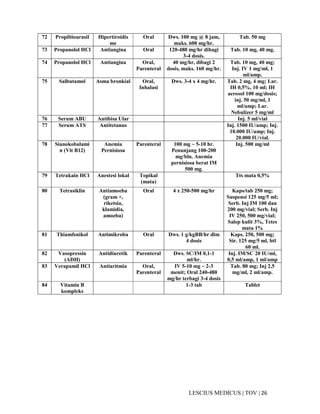 26|TOV|MEDICUSLESCIUS
72 Propiltiourasil Hipertiroidis
me
Oral Dws. 100 mg @ 8 jam,
maks. 600 mg/hr.
Tab. 50 mg
73 Propanolol HCl Antiangina Oral 120-480 mg/hr dibagi
3-4 dosis.
Tab. 10 mg, 40 mg.
74 Propanolol HCl Antiangina Oral,
Parenteral
40 mg/hr, dibagi 2
dosis, maks. 160 mg/hr.
Tab. 10 mg, 40 mg;
Inj. IV 1 mg/ml, 1
ml/amp.
75 Salbutamol Asma bronkial Oral,
Inhalasi
Dws. 3-4 x 4 mg/hr. Tab. 2 mg, 4 mg; Lar.
IH 0,5%, 10 ml; IH
aerosol 100 mg/dosis;
inj. 50 mg/ml, 1
ml/amp; Lar.
Nebulizer 5 mg/ml
76 Serum ABU Antibisa Ular Inj. 5 ml/vial
77 Serum ATS Antitetanus Inj. 1500 IU/amp; Inj.
10.000 IU/amp; Inj.
20.000 IU/vial.
78 Sianokobalami
n (Vit B12)
Anemia
Pernisiosa
Parenteral 100 mg ~ 5-10 hr.
Penunjang 100-200
mg/bln. Anemia
pernisiosa berat IM
500 mg.
Inj. 500 mg/ml
79 Tetrakain HCl Anestesi lokal Topikal
(mata)
Tts mata 0,5%
80 Tetrasiklin Antiamoeba
(gram +,
riketsia,
klamidia,
amoeba)
Oral 4 x 250-500 mg/hr Kaps/tab 250 mg;
Suspensi 125 mg/5 ml;
Serb. Inj IM 100 dan
200 mg/vial; Serb. Inj
IV 250, 500 mg/vial;
Salep kulit 3%, Tetes
mata 1%
81 Thiamfenikol Antimikroba Oral Dws. 1 g/kgBB/hr dlm
4 dosis
Kaps. 250, 500 mg;
Sir. 125 mg/5 ml, btl
60 ml.
82 Vasopressin
(ADH)
Antidiuretik Parenteral Dws. SC/IM 0,1-1
ml/hr.
Inj. IM/SC 20 IU/ml,
0,5 ml/amp, 1 ml/amp
83 Verapamil HCl Antiaritmia Oral,
Parenteral
IV 5-10 mg ~ 2-3
menit; Oral 240-480
mg/hr terbagi 3-4 dosis
Tab. 80 mg; Inj 2,5
mg/ml, 2 ml/amp.
84 Vitamin B
kompleks
1-3 tab Tablet
 