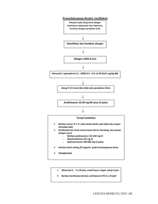 28|TOV|MEDICUSLESCIUS
Penatalaksanaan Reaksi Anafilaksis
Riwayat reaksi alergi berat dengan
respiratory compromise atau hipotensi,
terutama dengan perubahan kulit
Identifikasi dan hentikan alergen
Oksigen 100% 8 L/m
Adrenalin / epinephrine (1 : 1000) 0,3 – 0,5 ml IM (0,01 mg/kg BB)
Ulangi 5-15 menit jika tidak ada perubahan klinis
Antihistamin 10-20 mg IM atau IV pelan
Terapi tambahan
• Berikan cairan IV 1-2 L jika tanda-tanda syok tidak ada respon
terhadap obat
• Kortikosteroid untuk semua kasus berat, berulang, dan pasien
dengan asma
- Methyl prednisolone 125-250 mg IV
- Dexamethasone 20 mg IV
- Hydrocortisone 100-500 mg IV pelan
• Inhalasi short acting ββββ-2 agonist pada bronkospasme berat
• Vasopressor
• Observasi 2 - 3 x 24 jam, untuk kasus ringan cukup 6 jam
• Berikan kortikosteroid dan antihistamin PO 3 x 24 jam
 