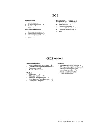 48|TOV|MEDICUSLESCIUS
GCS
Eye Opening
• Spontaneous 4
• To verbal command 3
• To pain 2
• None 1
Best Verbal response
• Oriented, conversing 5
• Disoriented, conversing 4
• Inappropriate words 3
• Incomprehensible sounds 2
• None 1
Best motor response
• Obeys verbal command 6
• Localized pain 5
• Flexion, withdrawal 4
• Abnormal flexion, decorticate 3
• Extension decerebrate 2
• None 1
GCS ANAK
Membuka mata:
• Membuka mata spontan 4
• Diajak bicara/perabaan halus 3
• Dengan nyeri 2
• Tidak ada respon 1
Verbal
• Ngoceh 5
• Nangis iritatif 4
• Nangis dengan nyeri 3
• Menggeram dengan nyeri 2
• Tidak ada respon 1
Motorik
• Gerakan spontan normal 6
• Mengelak dengan sentuhan 5
• Mengelak dengan nyeri 4
• Fleksi abnormal 3
• Ekstensi abnormal 2
• Tidak ada respon 1
 