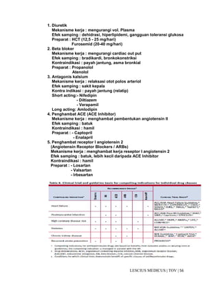 56|TOV|MEDICUSLESCIUS
1. Diuretik
Mekanisme kerja : mengurangi vol. Plasma
Efek samping : dehidrasi, hiperlipidemi, gangguan toleransi glukosa
Preparat : HCT (12,5 - 25 mg/hari)
Furosemid (20-40 mg/hari)
2. Beta bloker
Mekanisme kerja : mengurangi cardiac out put
Efek samping : bradikardi, bronkokonstriksi
Kontraindikasi : payah jantung, asma bronkial
Preparat : Propanolol
Atenolol
3. Antagonis kalsium
Mekanisme kerja : relaksasi otot polos arteriol
Efek samping : sakit kepala
Kontra indikasi : payah jantung (relatip)
Short acting:- Nifedipin
- Diltiazem
- Verapamil
Long acting: Amlodipin
4. Penghambat ACE (ACE Inhibitor)
Mekanisme kerja : menghambat pembentukan angiotensin II
Efek samping : batuk
Kontraindikasi : hamil
Preparat : - Captopril
- Enalapril
5. Penghambat receptor I angiotensin 2
(Angiotensin Receptor Blockers / ARBs)
Mekanisme kerja : menghambat kerja reseptor I angiotensin 2
Efek samping : batuk, lebih kecil daripada ACE Inhibitor
Kontraindikasi : hamil
Preparat : - Losartan
- Valsartan
- Irbesartan
 