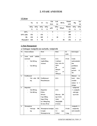 7|TOV|MEDICUSLESCIUS
2. STASE ANESTESI
1.Cairan
Na K Cl Ca
Glu
kosa
Lak
tat
HCO3
Osmol
ariti
Mg
Ase
tat
mEq
/L
mEq
/L
mEq
/L
mEq
/L
g/dL
mEq
/L
MEq/L
Mosmo
l/L
mEq
/L
mEq
/L
D5% - - - - 5 - - 257 - -
0,9% salin 154 - 154 - - - - 308 - -
RL 130 4 109 3 - 28 - 273 - -
Plasmalit B 140 5 98 - 23 - 50 294 3 27
2. Pain Management
a. Golongan Analgetik non narkotik, Antipiretik
No Nama (sediaan) Merk Dosis R/
maks
Keterangan
1. Asam asetil salisilat
(asetosal)
- Tab 100 mg
- Tab 200 mg
Asetosal
Aspilet/80mg
Asetosal
(1x1)
1 tab/hari
Dosis lazim 80-
160/hr
MI s/d
300mg/hr
TIA s/d
1000mg/hr
15 tab Untuk
antitrombotik
dan
profilaksis
angina
pectoris &
MI
2. Fenilbutasol
- Tab salut 200
mg
Fenilbutazon/
Phenylbutazon
(3x1)
Dibatasi to
kead. Akut,
sesudah
makan to 1
minggu
3. Ibuprofen
- Tab 200 mg
- Tab 400 mg
Ibuprofen/
Prifen.
#Proris:
Caps 200mg
Supp 125mg
Syr 100mg/5mg
Sir forte 50 ml
(3x1)
#Dewasa 200
mg 3-4x/hr
Anak: 5-
10mg/kgBB
(3-4x/hr)
Antipiretik
>>, analgetik
sakit gigi,
nyeri otot
4. Metampiron
- Tab/caps 500
mg
Metampiron/Antalgin/
Lexagin
Metampiron inj
(3x1)
1-2 caps
3x/hari
15 tabs
3 amp
Analgetik >>,
antipiretik,
anti reumatik
 