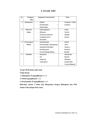 9|TOV|MEDICUSLESCIUS
3. STASE THT
Terapi TB Kelenjer pada anak
Triple Drugs:
1. Rifampisin 10 mg/kgBB pulv 1 x 1
2. INH10 mg/kgBB pulv 1 x 1
3. Pirazinamide 25 mg/kgBB pulv 1 x 1
Diberikan selama 2 bulan lalu dilanjutkan dengan Rifampisin dan INH
selama 4 bln dengan dosis sama.
No. Golongan
Obat
Komposisi Utama/Generik Merk
1. Dekongestan - Efedrin
- Pseudoefedrin +
desloratadine
- Tremenza / Trifed
- Clarinase
2. Obat tetes
telinga
- Chlorampenicol
- Ofloxacin
- Neomycin, basitracin
- Na-dokusat 0,5 %
- Sol efedrin
- Colme
- Tarivid
- Otopain
- Waxsol
3. Tetes/semprot
hidung
- Xylometazoline
- Oxymetazoline (dekongestan,
menutup Perdarahan)
- Kortikosteroid
- Cairan fisiologis hidung
- Otrivin
- Afrin
- Nasonex,
flexonase
- Breathy
4. Mukolitik - Bromhexin
- GG
- Ambroxol
- Asetil-sistein
- Mucohexim,
bisolvon
- Mucopect,
transbroncho
- Vectrin, fluimucil
 