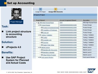 SAP AG 2006, Title of Presentation / Speaker Name / 24
Task:
 Link project structure
to accounting
structure
Solution:
 cProjects 4.0
Benefits:
 Use SAP Project
System for Planned
and Actual Costs
Set up Accounting
Project Manager
 