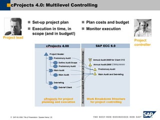  SAP AG 2006, Title of Presentation / Speaker Name / 25
cProjects 4.0: Multilevel Controlling
 Set-up project plan
 Execution in time, in
scope (and in budget!)
 Plan costs and budget
 Monitor execution
Project lead
Project
controller
 