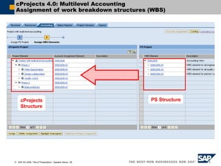  SAP AG 2006, Title of Presentation / Speaker Name / 28
cProjects 4.0: Multilevel Accounting
Assignment of work breakdown structures (WBS)
cProjects
Structure
PS Structure
 