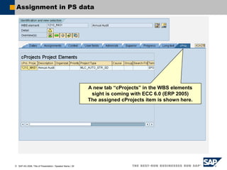 SAP AG 2006, Title of Presentation / Speaker Name / 29
Assignment in PS data
A new tab “cProjects” in the WBS elements
sight is coming with ECC 6.0 (ERP 2005)
The assigned cProjects item is shown here.
 