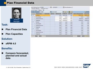  SAP AG 2006, Title of Presentation / Speaker Name / 32
Task:
 Plan Financial Data
 Plan Capacities
Solution:
 xRPM 4.0
Benefits:
 Compare forecasted,
planned and actual
data
Plan Financial Data
Product
Manager
 
