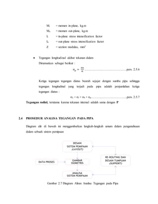 Mi = momen in-plane, kg.m
Mo = momen out-plane, kg.m
Ii = in-plane stress intensification factor
Io = out-plane stress intensification factor
Z = section modulus, mm3
 Tegangan longitudinal akibat tekanan dalam
Dirumuskan sebagai berikut :
σp =
PD
4t
……….………………………….pers. 2.5.6
Ketiga tegangan tegangan diatas bearah sejajar dengan sumbu pipa sehingga
tegangan longitudinal yang terjadi pada pipa adalah penjumlahan ketiga
tegangan diatas :
σL = σl + σb + σp……………………………..pers. 2.5.7
Tegangan radial, terutama karena tekanan internal adalah sama dengan P
2.4 PROSEDUR ANALISA TEGANGAN PADA PIPA
Diagram alir di bawah ini menggambarkan langkah-langkah umum dalam penganalisaan
dalam sebuah sistem pemipaan
Gambar 2.7 Diagram Aliran Analisa Tegangan pada Pipa
DESAIN
GAMBAR
ISOMETRISDATA PROSES
ANALISA
SISTEM PEMIPAAN
SISTEM PEMIPAAN
RE-ROUTING DAN
DESAIN TUMPUAN
 
