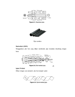 Pipa seamless
Buttwelded (ERW)
Menggunakan plat besi yang dilipat membentuk pipa kemudian disambung dengan
lasan.
pk
Spiral Welded
Dibuat dengan cara memuntir pita besi menjadi spiral.
 
