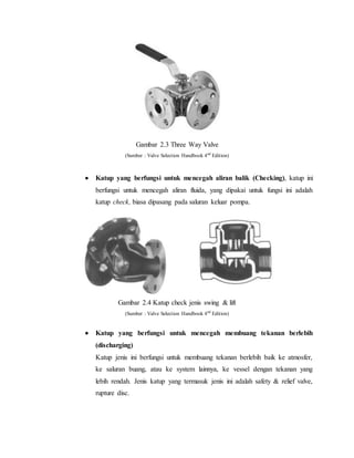 Gambar 2.3 Three Way Valve
(Sumber : Valve Selection Handbook 4nd
Edition)
 Katup yang berfungsi untuk mencegah aliran balik (Checking), katup ini
berfungsi untuk mencegah aliran fluida, yang dipakai untuk fungsi ini adalah
katup check, biasa dipasang pada saluran keluar pompa.
Gambar 2.4 Katup check jenis swing & lift
(Sumber : Valve Selection Handbook 4nd
Edition)
 Katup yang berfungsi untuk mencegah membuang tekanan berlebih
(discharging)
Katup jenis ini berfungsi untuk membuang tekanan berlebih baik ke atmosfer,
ke saluran buang, atau ke system lainnya, ke vessel dengan tekanan yang
lebih rendah. Jenis katup yang termasuk jenis ini adalah safety & relief valve,
rupture disc.
 