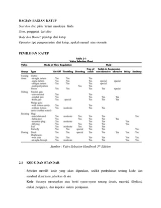 BAGIAN-BAGIAN KATUP
Seat dan disc, pintu keluar masuknya fluida
Stem, penggerak dari disc
Body dan Bonnet, penutup dari katup
Operator¸tipe pengoperasian dari katup, apakah manual atau otomatis
PEMILIHAN KATUP
Sumber : Valve Selection Handbook 5th Edition
2.1 KODE DAN STANDAR
Sebelum memilih kode yang akan digunakan, sedikit pembahasan tentang kode dan
standard akan kami jabarkan di sini.
Kode biasanya menetapkan atau berisi syarat-syarat tentang desain, material, fabrikasi,
ereksi, pengujian, dan inspeksi sistem pemipaaan.
 