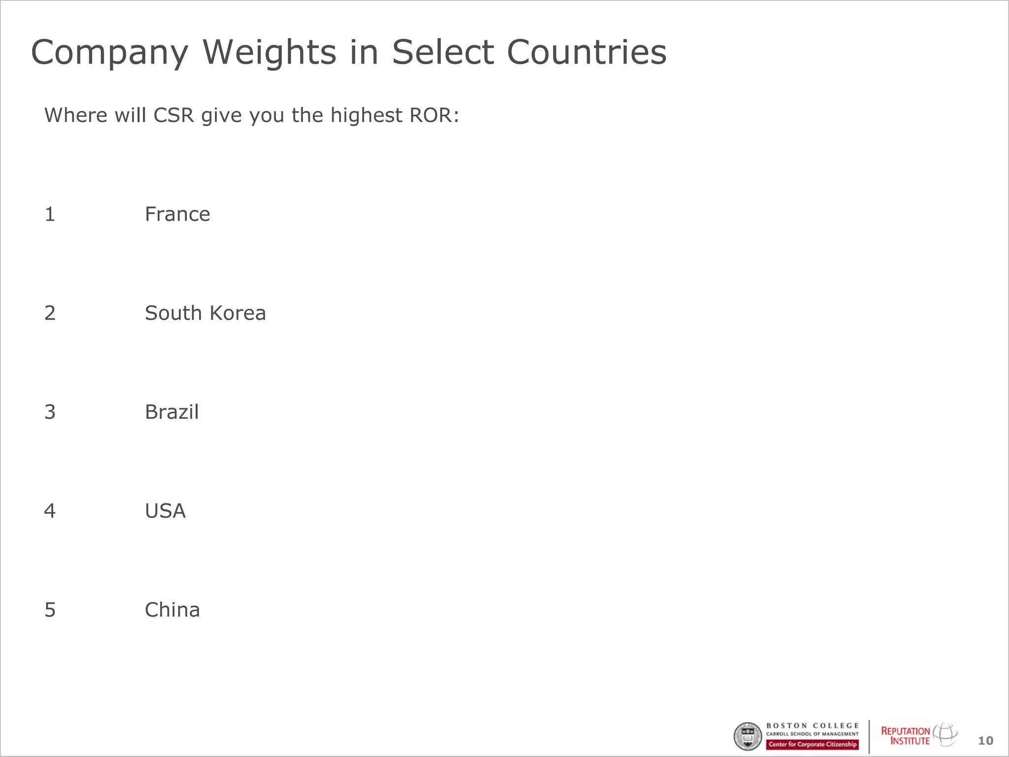 Company Weights in Select Countries
Where will CSR give you the highest ROR:




1        France




2        South Korea




3        Brazil




4        USA




5        China




                                           10
 