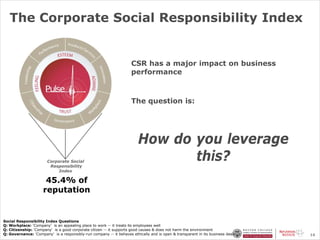 Csr Reputation The Link Between CSR and Reputation | PDF