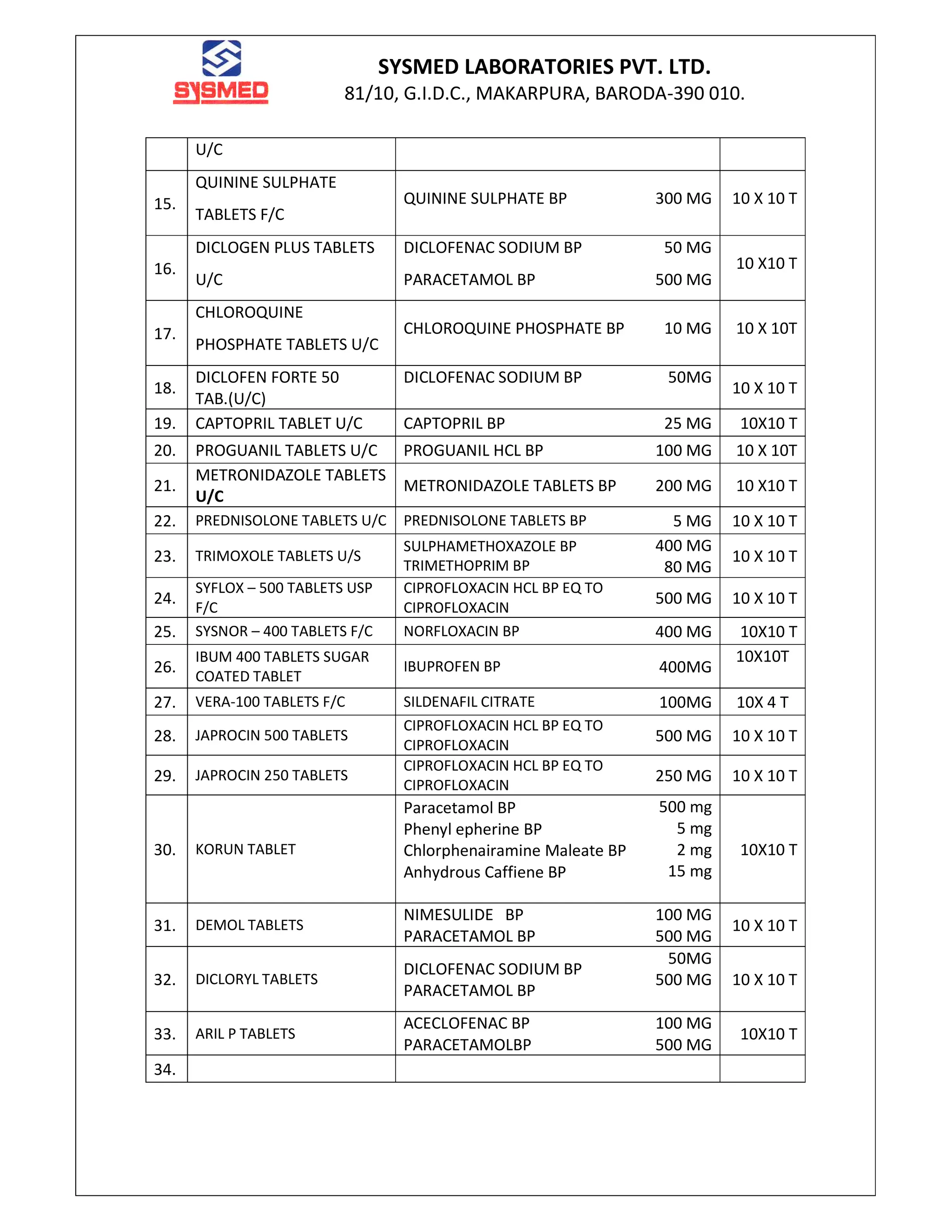 Sysmed Definition List of products SYSMED | PDF