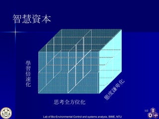 智慧資本 態度謙卑化 學習倍速化 思考全方位化 
