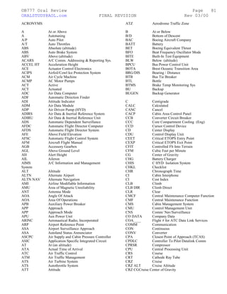 ©B777 Oral Review Page
ORALSTUDY@AOL.com FINAL REVISION Rev 03/00
ACRONYMS
A At or Above
A Autotuning
A/P Auto Pilot
A/T Auto Throttles
ABS Absolute (altitude)
ABS Auto Brake System
ABV Above (altitude)
ACARS A/C Comm. Addressing & Reporting Sys.
ACCEL HT Acceleration Height
ACE Actuator Control Electronics
ACIPS Airfoil/Cowl Ice Protection System
ACM Air Cycle Machine
ACMP AC Motor Pumps
ACT Active
ACT Actuated
ADC Air Data Computer
ADF Automatic Direction Finder
ADI Attitude Indicator
ADM Air Data Module
ADP Air Driven Pump (HYD)
ADIRS Air Data & Inertial Reference System
ADIRU Air Data & Inertial Reference Unit
ADS Automatic Dependent Surveillance
AFDC Automatic Flight Director Computer
AFDS Automatic Flight Director System
AFE Above Field Elevation
AFSC Automatic Flight Control System
AFM Aircraft Flight Manual
AGB Accessory Gearbox
AGL Above Ground Level
AH Alert Height
AIL Aileron
AIMS A/C Information and Management
System
ALT Altitude
ALTN Alternate Airport
ALTN NAV Alternate Navigation
AMI Airline Modifiable Information
AMU Area of Magnetic Unreliability
ANT Antenna Mode
AOA Angle Of Attack
AOA Area Of Operations
APB Auxiliary Power Breaker
APP Approach
APP Approach Mode
APU Aux Power Unit
ARINC Aeronautical Radio, Incorporated
ARP Airport Reference Point
ASA Airport Surveillance Approach
ASA Autoland Status Annunciator
ASCPC Air Supply and Cabin Pressure Controller
ASIC Application Specific Integrated Circuit
AT At (an altitude)
ATA Actual Time of Arrival
ATC Air Traffic Control
ATM Air Traffic Management
ATS Air Turbine System
ATS Autothrottle System
ATT Attitude
ATZ Aerodrome Traffic Zone
B At or Below
B/D Bottom of Descent
BAC Boeing Aircraft Company
BATT Battery
BET Boeing Equivalent Thrust
BFO Beat Frequency Oscillator Mode
BITE Built-In Test Equipment
BLW Below (altitude)
BPCU Bus Power Control Unit
BOTA Brest Oceanic Transition Area
BRG/DIS Bearing / Distance
BTB Bus Tie Breaker
BTL Bottle
BTMS Brake Temp Monitoring Sys
BU Backup
BUGEN Backup Generator
C Centigrade
CALC Calculated
CANC Cancel
CACP Cabin Area Control Panel
CCB Converter Circuit Breaker
CCC Core Compartment Cooling (Eng)
CCD Cursor Control Device
CD Center Display
CDU Control Display Unit
CEET Critical ETOPS Entry Point
CEXP Critical ETOPS Exit Point
CFIT Controlled Flt Into Terrain
CFM Cubic Feet per Minute
CG Center of Gravity
CHG Battery Charger
CHIS C HYD Isolation System
CHKL Checklist
CHR Chronograph Time
CI Cabin Interphone
CI Cost Index
CLB Climb
CLB DIR Climb Direct
CLR Clear
CMCF Central Maintenance Computer Function
CMF Central Maintenance Function
CMS Cabin Management System
CMU Control Management Unit
CNS Comm/ Nav/Surveillance
CO DATA Company Data
COA____ Flight # for ATC Data Link Services
COMM Communication
CON Continuous
CONV Converter
CPA Closest Point of Approach (TCAS)
CPDLC Controller To Pilot Datalink Comm
CPRSR Compressor
CPU Central Processing Unit
CRS Course
CRT Cathode Ray Tube
CRZ Cruise
CRZ ALT Cruise Altitude
CRZ CGCruise Center of Gravity
81
 