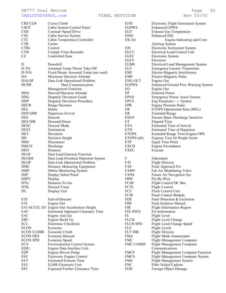 ©B777 Oral Review Page
ORALSTUDY@AOL.com FINAL REVISION Rev 03/00
CRZ CLB Cruise Climb
CSCP Cabin System Control Panel
CSD Constant Speed Drive
CSS Cabin Service System
CTC Cabin Temperature Controller
CTR Center
CTRL Control
CVR Cockpit Voice Recorder
CZ Controlled Zone
D Downhill
D-TO Assumed Temp Thrust Take Off
D-TO1 Fixed Derate Assumed Temp (not used)
DA Minimum Decision Altitude
DALOP Data Link Operational Problem
DCMF Data Communication
Management Function
DDA Derived Decision Altitude
DDG Dispatch Deviation Guide
DDP Dispatch Deviation Procedure
DECR Range Decrease
DEL Delete
DEP/ARR Departure/Arrival
DES Descent
DES DIR Descend Direct
DESC Descent Mode
DEST Destination
DEV Deviation
DH Decision Height
DISC Disconnect
DISCH Discharge
DIST Distance
DLGF Data Load Gateway Function
DLODS Duct Leak/Overheat Detection System
DLOP Data Link Operational Problem
DME Distance Measuring Equipment
DMS Debris Monitoring System
DSP Display Select Panel
DSPY Display
DTG Distance-To-Go
DTK Desired Track
DU Display Unit
E/D End-of-Descent
E/O Engine Out
E/O ACCEL HT Engine Out Acceleration Height
EAC Estimated Approach Clearance Time
EAI Engine Anti-Ice
EBU Engine Build Up
ECL Electronic Checklists
ECON Economy
ECON CLIMB Economy Climb
ECON DES Economy Descent
ECON SPD Economy Speed
ECS Environmental Control System
EDIU Engine Data Interface Unit
EDP Engine Driven Pump
EEC Electronic Engine Control
EET Estimated Enroute Time
EEU ELMS Electronic Unit
EFC Expected Further Clearance Time
EFIS Electronic Flight Instrument System
EGPWS Enhanced GPWS
EGT Exhaust Gas Temperature
EHSI Enhanced HSI
EICAS Engine Indicating and Crew
Alerting System
EIS Electronic Instrument System
ELCU Electrical Load Control Unit
ELEC Electronic System
ELEV Elevation
ELMS Electrical Load Management System
ELT Emergency Locator Transmitter
EMI Electro-Magnetic Interference
EMP Electro-Magnetic Pulse
ENG OUT Engine Out
EGPWS Enhanced Ground Prox Warning System
EO Engine Out
EP External Power
EPAS Emergency Power Assist System
EPCS Eng Parameter ---- System
EPR Engine Pressure Ratio
ER ETOPS Operational Item (MEL)
ER Extended Range
ESED Electro-Static Discharge Sensitive
ET Elapsed Time
ETA Estimated Time of Arrival
ETD Estimated Time of Departure
ETOPS Extended Range Twin-Engine OPS
ETOPS (alt) Engines Turn Or People Swim
ETP Equal Time Point
EXCD Engine Exceedance
EXEC Execute
F Fahrenheit
F/D Flight Director
FAF Final Approach Fix
FAMV Fan Air Modulating Valve
FANS Future Air Navigation Sys
FBW Fly-By-Wire
FCDC Flight Control DC Bus
FCTL Flight Control
FCU Flush Control Unit
FCM Flush Control Module
FDE Fault Detection & Exclusion
FIM Fault Isolation Manual
FIR Flight Information Region
FIX INFO Fix Information
FL Flight Level
FLCH Flight Level Change
FLCH SPD Flight Level Change Speed
FLS Flight Levels
FLT DIR Flight Director
FMA Flight Mode Annunciator
FMC Flight Management Computer
FMC COMM Flight Management Computer
Communications
FMCF Flight Management Computer Function
FMCS Flight Management Computer System
FMS Flight Management System
FNC Fiber Nickel Cadium
FOD Foreign Object Damage
82
 