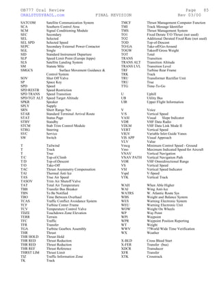 ©B777 Oral Review Page
ORALSTUDY@AOL.com FINAL REVISION Rev 03/00
SATCOM Satellite Communication System
SCA Southern Control Area
SCM Signal Conditioning Module
SEC Secondary
SEL Selected
SEL SPD Selected Speed
SEPC Secondary External Power Contactor
SGL Single
SID Standard Instrument Departure
SLP Speed Limit Point (Europe Jepps)
SLS Satellite Landing System
SM Statute Mile
SMGCS Surface Movement Guidance &
Control System
SOV Shut Off Valve
SP Space Key
SPD Speed
SPD RESTR Speed Restriction
SPD TRANS Speed Transition
SPD/TGT ALT Speed Target Altitude
SPKR Speaker
SPLY Supply
SRN Short Range Nav
STAR Standard Terminal Arrival Route
STAT Status Page
STBY Standby
STCM Stab Trim Control Module
STRG Steering
SVC Service
SW Switch
T Tailwind
T Track
T True
T/C Top-of-Climb
T/D Top-of-Descent
T/O Take-Off
TAC Thrust Asymmetry Compensation
TAI Thermal Anti Ice
TAS True Air Speed
TASOV Trim Air Shutoff Valve
TAT Total Air Temperature
TBB Transfer Bus Breaker
TBN To Be Notified
TBO Time Between Overhaul
TCAS Traffic Conflict Avoidance System
TCF Turbine Center Frame
TCV Temperature Control Valve
TDZE Touchdown Zone Elevation
TERR Terrain
TFC Traffic
TFR Transfer
TGA Turbine Gearbox Assembly
THR Thrust
THR HOLD Thrust Hold
THR RED Thrust Reduction
THR RED Thrust Reduction
THR REF Thrust Reference
THRST LIM Thrust Limit
TIZ Traffic Information Zone
TK Track
TMCF Thrust Management Computer Function
TMI Track Message Identifier
TMS Thrust Management System
TO1 Fixed Derate T/O Thrust (not used)
TO2 Additional Derated Fixed Rate (not used)
TOD Top-of-Descent
TO/GA Take-off/Go-Around
TOGW Takeoff Gross Weight
TOT Total
TRANS Transition
TRANS ALT Transition Altitude
TRANS LVL Transition Level
TRF Turbine Rear Frame
TRK Track
TRU Transformer Rectifier Unit
TRU True
TTG Time-To-Go
U Uphill
UB Utility Bus
UIR Upper Flight Information
V Voice
V/S Vertical Speed
VASI Visual Slope Indicator
VDR VHF Data Radio
VDLM VHF Data Link Mode II
VERT Vertical Speed
VIGV Variable Inlet Guide Vanes
VIS APP Visual Approach
VLV Value
Vmcg Minimum Control Speed - Ground
Vmo Maximum Indicated Speed for Aircraft
VNAV Vertical Navigation
VNAV PATH Vertical Navigation Path
VOR VHF Omnidirectional Range
VS Vertical Speed
VSI Vertical Speed Indicator
Vspd V-Speed
VTK Vertical Track
WAH When Able Higher
WAI Wing Anti-Ice
WATRS W. Atlantic Route Sys
WBS Weight and Balance System
WES Warning Electronic System
WEU Warning Electronic Unit
WOW Weight On Wheels
WP Way Point
WPI Waypoint
WPR Waypoint Position Reporting
WT Weight
WWV ??World Wide Time Verification
WX Weather
X-BLD Cross Bleed Start
X-FER Transfer (bus)
XDCR Transducer
XFR Transfer
XTK Crosstrack
85
 