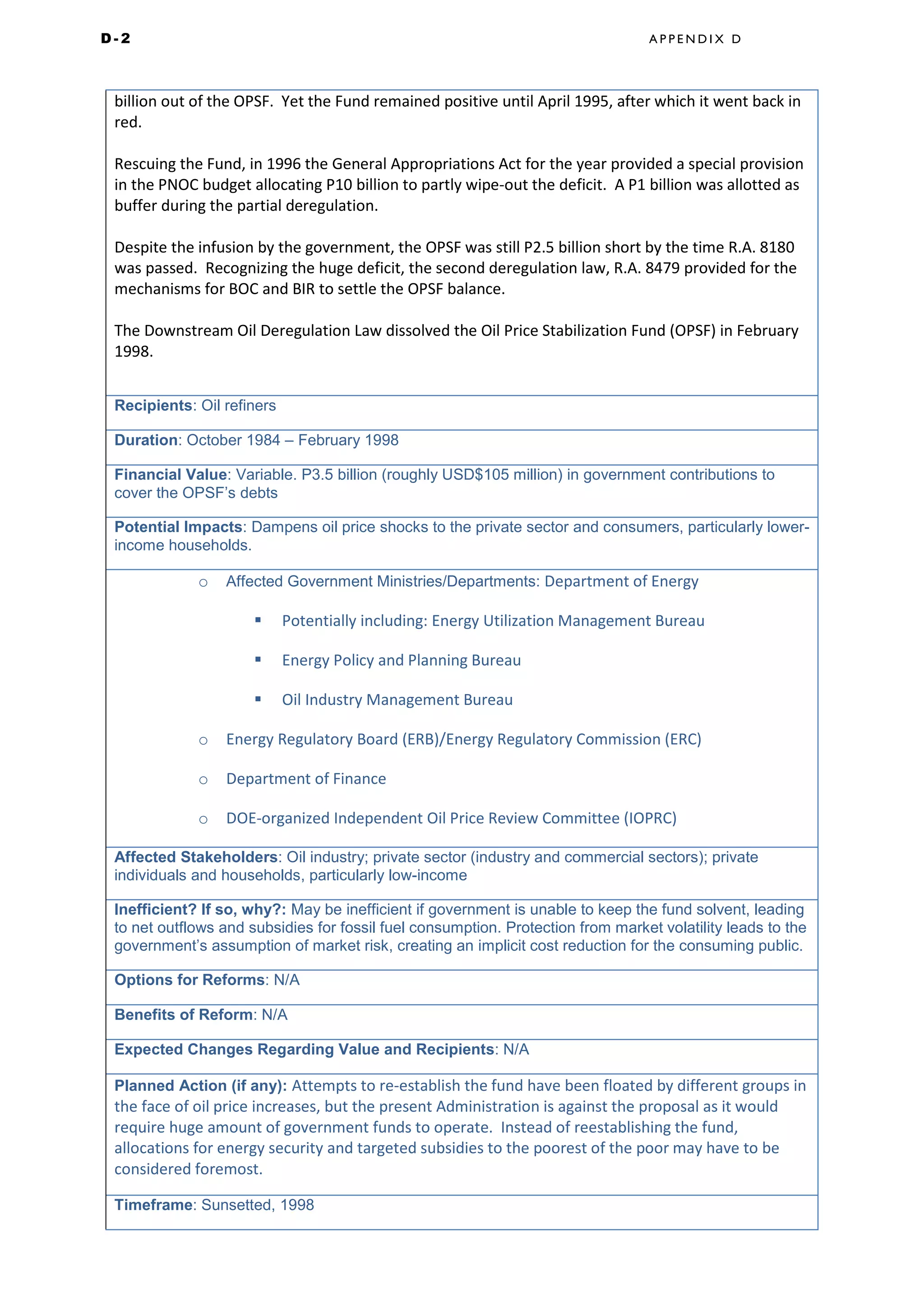 D - 2 A P P E N D I X D
billion out of the OPSF. Yet the Fund remained positive until April 1995, after which it went back in
red.
Rescuing the Fund, in 1996 the General Appropriations Act for the year provided a special provision
in the PNOC budget allocating P10 billion to partly wipe-out the deficit. A P1 billion was allotted as
buffer during the partial deregulation.
Despite the infusion by the government, the OPSF was still P2.5 billion short by the time R.A. 8180
was passed. Recognizing the huge deficit, the second deregulation law, R.A. 8479 provided for the
mechanisms for BOC and BIR to settle the OPSF balance.
The Downstream Oil Deregulation Law dissolved the Oil Price Stabilization Fund (OPSF) in February
1998.
Recipients: Oil refiners
Duration: October 1984 – February 1998
Financial Value: Variable. P3.5 billion (roughly USD$105 million) in government contributions to
cover the OPSF’s debts
Potential Impacts: Dampens oil price shocks to the private sector and consumers, particularly lower-
income households.
o Affected Government Ministries/Departments: Department of Energy
 Potentially including: Energy Utilization Management Bureau
 Energy Policy and Planning Bureau
 Oil Industry Management Bureau
o Energy Regulatory Board (ERB)/Energy Regulatory Commission (ERC)
o Department of Finance
o DOE-organized Independent Oil Price Review Committee (IOPRC)
Affected Stakeholders: Oil industry; private sector (industry and commercial sectors); private
individuals and households, particularly low-income
Inefficient? If so, why?: May be inefficient if government is unable to keep the fund solvent, leading
to net outflows and subsidies for fossil fuel consumption. Protection from market volatility leads to the
government’s assumption of market risk, creating an implicit cost reduction for the consuming public.
Options for Reforms: N/A
Benefits of Reform: N/A
Expected Changes Regarding Value and Recipients: N/A
Planned Action (if any): Attempts to re-establish the fund have been floated by different groups in
the face of oil price increases, but the present Administration is against the proposal as it would
require huge amount of government funds to operate. Instead of reestablishing the fund,
allocations for energy security and targeted subsidies to the poorest of the poor may have to be
considered foremost.
Timeframe: Sunsetted, 1998
 