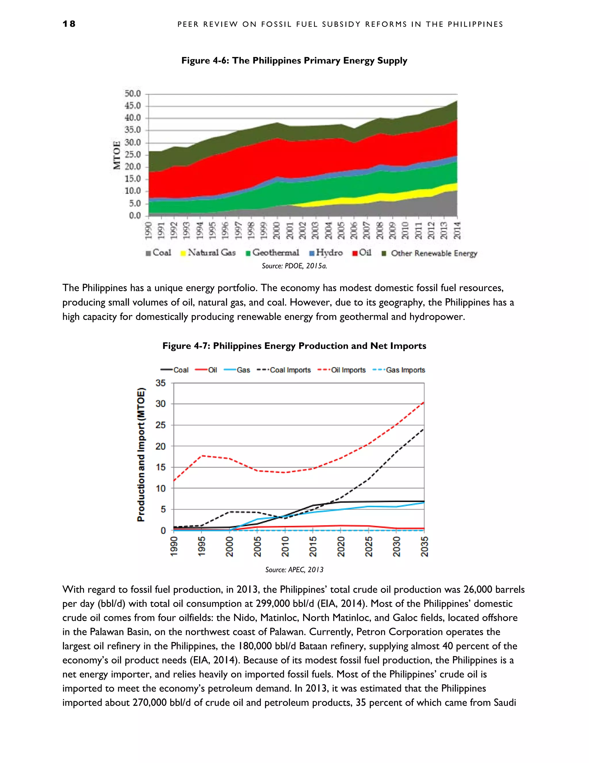 1 8 P E E R R E V I E W O N F O S S I L F U E L S U B S I D Y R E F O R M S I N T H E P H I L I P P I N E S
Figure 4-6: The Philippines Primary Energy Supply
Source: PDOE, 2015a.
The Philippines has a unique energy portfolio. The economy has modest domestic fossil fuel resources,
producing small volumes of oil, natural gas, and coal. However, due to its geography, the Philippines has a
high capacity for domestically producing renewable energy from geothermal and hydropower.
Figure 4-7: Philippines Energy Production and Net Imports
Source: APEC, 2013
With regard to fossil fuel production, in 2013, the Philippines’ total crude oil production was 26,000 barrels
per day (bbl/d) with total oil consumption at 299,000 bbl/d (EIA, 2014). Most of the Philippines’ domestic
crude oil comes from four oilfields: the Nido, Matinloc, North Matinloc, and Galoc fields, located offshore
in the Palawan Basin, on the northwest coast of Palawan. Currently, Petron Corporation operates the
largest oil refinery in the Philippines, the 180,000 bbl/d Bataan refinery, supplying almost 40 percent of the
economy’s oil product needs (EIA, 2014). Because of its modest fossil fuel production, the Philippines is a
net energy importer, and relies heavily on imported fossil fuels. Most of the Philippines’ crude oil is
imported to meet the economy’s petroleum demand. In 2013, it was estimated that the Philippines
imported about 270,000 bbl/d of crude oil and petroleum products, 35 percent of which came from Saudi
 
