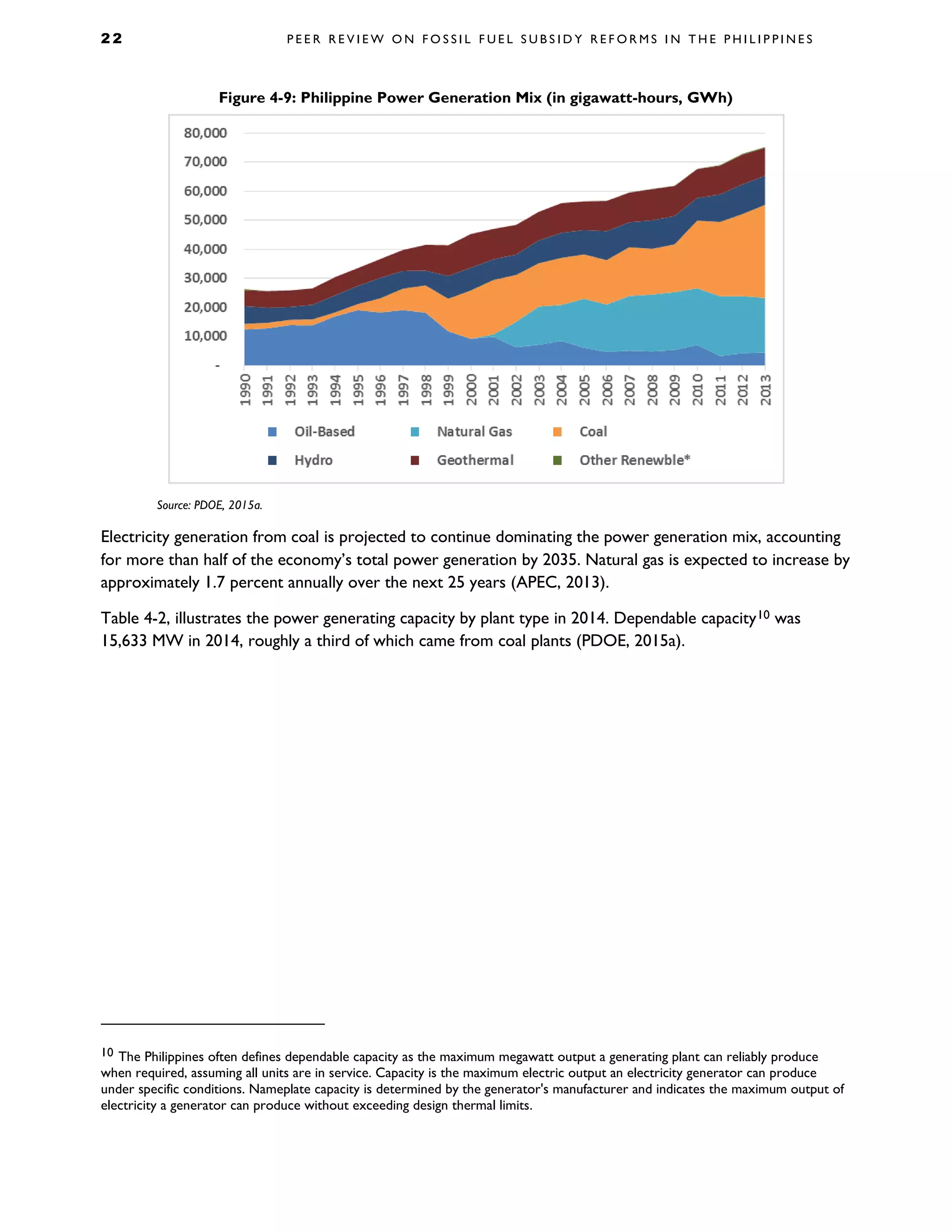 2 2 P E E R R E V I E W O N F O S S I L F U E L S U B S I D Y R E F O R M S I N T H E P H I L I P P I N E S
Figure 4-9: Philippine Power Generation Mix (in gigawatt-hours, GWh)
Source: PDOE, 2015a.
Electricity generation from coal is projected to continue dominating the power generation mix, accounting
for more than half of the economy’s total power generation by 2035. Natural gas is expected to increase by
approximately 1.7 percent annually over the next 25 years (APEC, 2013).
Table 4-2, illustrates the power generating capacity by plant type in 2014. Dependable capacity10 was
15,633 MW in 2014, roughly a third of which came from coal plants (PDOE, 2015a).
10 The Philippines often defines dependable capacity as the maximum megawatt output a generating plant can reliably produce
when required, assuming all units are in service. Capacity is the maximum electric output an electricity generator can produce
under specific conditions. Nameplate capacity is determined by the generator's manufacturer and indicates the maximum output of
electricity a generator can produce without exceeding design thermal limits.
 