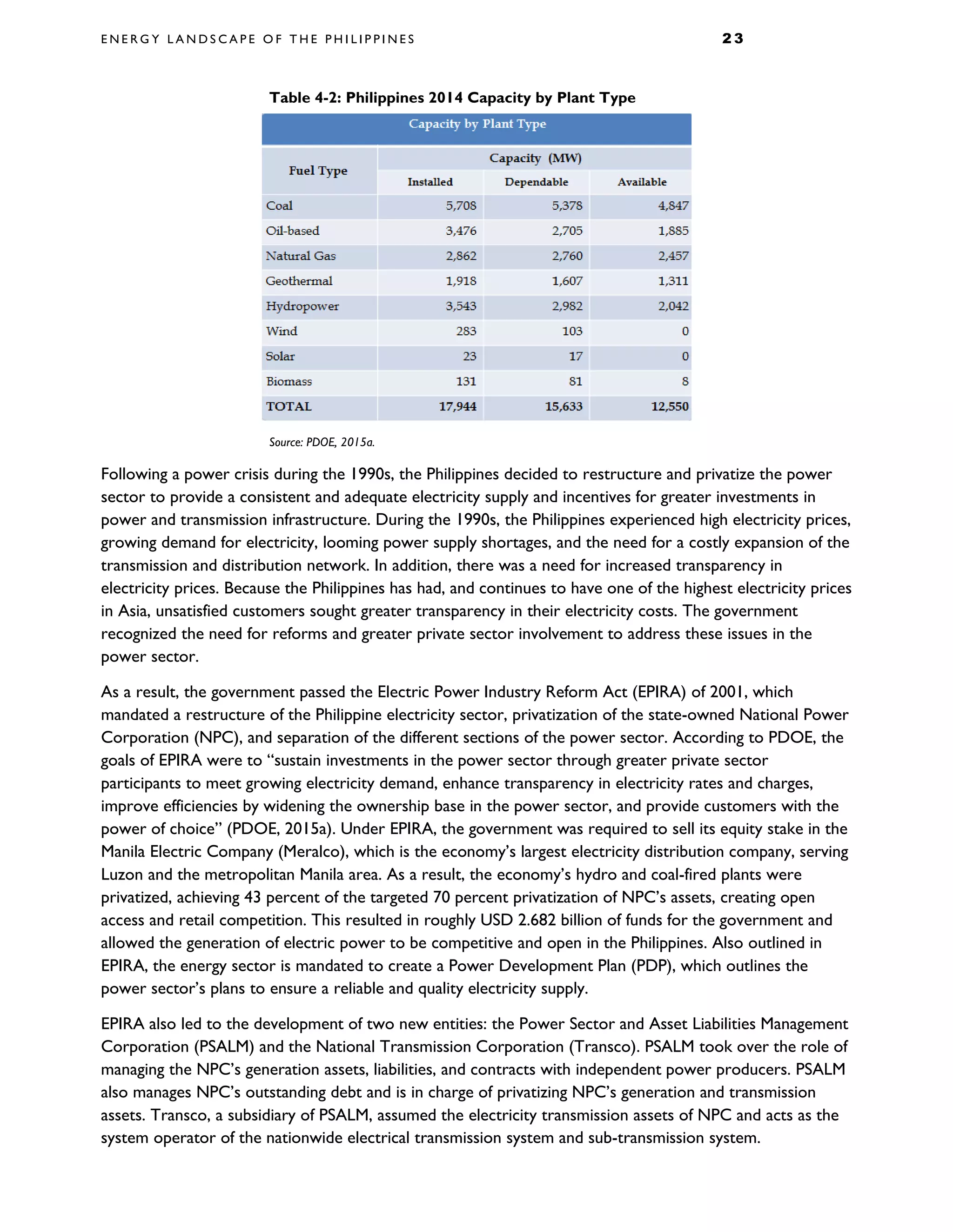 E N E R G Y L A N D S C A P E O F T H E P H I L I P P I N E S 2 3
Table 4-2: Philippines 2014 Capacity by Plant Type
Source: PDOE, 2015a.
Following a power crisis during the 1990s, the Philippines decided to restructure and privatize the power
sector to provide a consistent and adequate electricity supply and incentives for greater investments in
power and transmission infrastructure. During the 1990s, the Philippines experienced high electricity prices,
growing demand for electricity, looming power supply shortages, and the need for a costly expansion of the
transmission and distribution network. In addition, there was a need for increased transparency in
electricity prices. Because the Philippines has had, and continues to have one of the highest electricity prices
in Asia, unsatisfied customers sought greater transparency in their electricity costs. The government
recognized the need for reforms and greater private sector involvement to address these issues in the
power sector.
As a result, the government passed the Electric Power Industry Reform Act (EPIRA) of 2001, which
mandated a restructure of the Philippine electricity sector, privatization of the state-owned National Power
Corporation (NPC), and separation of the different sections of the power sector. According to PDOE, the
goals of EPIRA were to “sustain investments in the power sector through greater private sector
participants to meet growing electricity demand, enhance transparency in electricity rates and charges,
improve efficiencies by widening the ownership base in the power sector, and provide customers with the
power of choice” (PDOE, 2015a). Under EPIRA, the government was required to sell its equity stake in the
Manila Electric Company (Meralco), which is the economy’s largest electricity distribution company, serving
Luzon and the metropolitan Manila area. As a result, the economy’s hydro and coal-fired plants were
privatized, achieving 43 percent of the targeted 70 percent privatization of NPC’s assets, creating open
access and retail competition. This resulted in roughly USD 2.682 billion of funds for the government and
allowed the generation of electric power to be competitive and open in the Philippines. Also outlined in
EPIRA, the energy sector is mandated to create a Power Development Plan (PDP), which outlines the
power sector’s plans to ensure a reliable and quality electricity supply.
EPIRA also led to the development of two new entities: the Power Sector and Asset Liabilities Management
Corporation (PSALM) and the National Transmission Corporation (Transco). PSALM took over the role of
managing the NPC’s generation assets, liabilities, and contracts with independent power producers. PSALM
also manages NPC’s outstanding debt and is in charge of privatizing NPC’s generation and transmission
assets. Transco, a subsidiary of PSALM, assumed the electricity transmission assets of NPC and acts as the
system operator of the nationwide electrical transmission system and sub-transmission system.
 