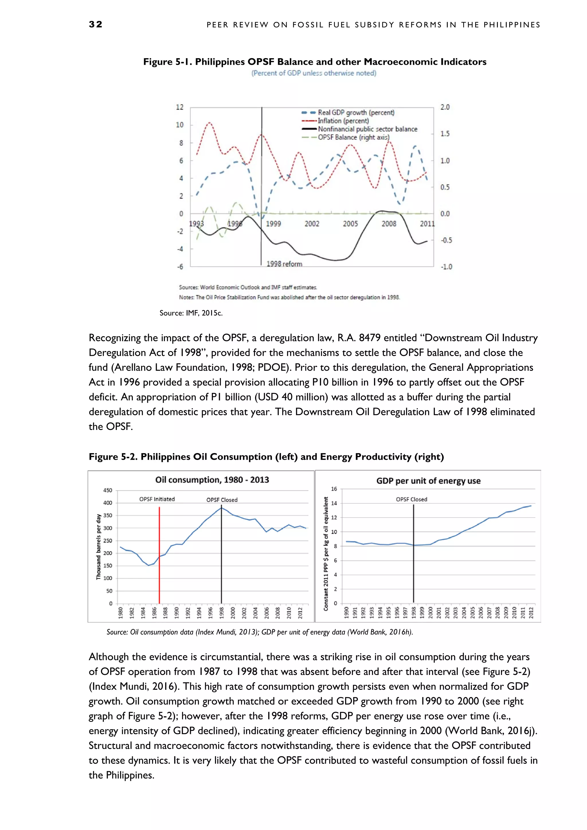 3 2 P E E R R E V I E W O N F O S S I L F U E L S U B S I D Y R E F O R M S I N T H E P H I L I P P I N E S
Figure 5-1. Philippines OPSF Balance and other Macroeconomic Indicators
Source: IMF, 2015c.
Recognizing the impact of the OPSF, a deregulation law, R.A. 8479 entitled “Downstream Oil Industry
Deregulation Act of 1998”, provided for the mechanisms to settle the OPSF balance, and close the
fund (Arellano Law Foundation, 1998; PDOE). Prior to this deregulation, the General Appropriations
Act in 1996 provided a special provision allocating P10 billion in 1996 to partly offset out the OPSF
deficit. An appropriation of P1 billion (USD 40 million) was allotted as a buffer during the partial
deregulation of domestic prices that year. The Downstream Oil Deregulation Law of 1998 eliminated
the OPSF.
Figure 5-2. Philippines Oil Consumption (left) and Energy Productivity (right)
Source: Oil consumption data (Index Mundi, 2013); GDP per unit of energy data (World Bank, 2016h).
Although the evidence is circumstantial, there was a striking rise in oil consumption during the years
of OPSF operation from 1987 to 1998 that was absent before and after that interval (see Figure 5-2)
(Index Mundi, 2016). This high rate of consumption growth persists even when normalized for GDP
growth. Oil consumption growth matched or exceeded GDP growth from 1990 to 2000 (see right
graph of Figure 5-2); however, after the 1998 reforms, GDP per energy use rose over time (i.e.,
energy intensity of GDP declined), indicating greater efficiency beginning in 2000 (World Bank, 2016j).
Structural and macroeconomic factors notwithstanding, there is evidence that the OPSF contributed
to these dynamics. It is very likely that the OPSF contributed to wasteful consumption of fossil fuels in
the Philippines.
 