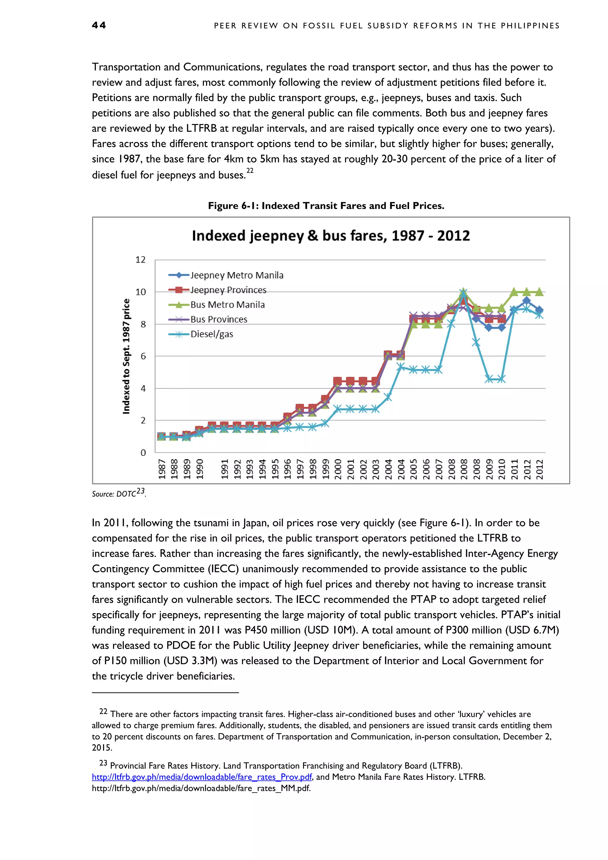 4 4 P E E R R E V I E W O N F O S S I L F U E L S U B S I D Y R E F O R M S I N T H E P H I L I P P I N E S
Transportation and Communications, regulates the road transport sector, and thus has the power to
review and adjust fares, most commonly following the review of adjustment petitions filed before it.
Petitions are normally filed by the public transport groups, e.g., jeepneys, buses and taxis. Such
petitions are also published so that the general public can file comments. Both bus and jeepney fares
are reviewed by the LTFRB at regular intervals, and are raised typically once every one to two years).
Fares across the different transport options tend to be similar, but slightly higher for buses; generally,
since 1987, the base fare for 4km to 5km has stayed at roughly 20-30 percent of the price of a liter of
diesel fuel for jeepneys and buses.
22
Figure 6-1: Indexed Transit Fares and Fuel Prices.
Source: DOTC23.
In 2011, following the tsunami in Japan, oil prices rose very quickly (see Figure 6-1). In order to be
compensated for the rise in oil prices, the public transport operators petitioned the LTFRB to
increase fares. Rather than increasing the fares significantly, the newly-established Inter-Agency Energy
Contingency Committee (IECC) unanimously recommended to provide assistance to the public
transport sector to cushion the impact of high fuel prices and thereby not having to increase transit
fares significantly on vulnerable sectors. The IECC recommended the PTAP to adopt targeted relief
specifically for jeepneys, representing the large majority of total public transport vehicles. PTAP’s initial
funding requirement in 2011 was P450 million (USD 10M). A total amount of P300 million (USD 6.7M)
was released to PDOE for the Public Utility Jeepney driver beneficiaries, while the remaining amount
of P150 million (USD 3.3M) was released to the Department of Interior and Local Government for
the tricycle driver beneficiaries.
22 There are other factors impacting transit fares. Higher-class air-conditioned buses and other ‘luxury’ vehicles are
allowed to charge premium fares. Additionally, students, the disabled, and pensioners are issued transit cards entitling them
to 20 percent discounts on fares. Department of Transportation and Communication, in-person consultation, December 2,
2015.
23 Provincial Fare Rates History. Land Transportation Franchising and Regulatory Board (LTFRB).
http://ltfrb.gov.ph/media/downloadable/fare_rates_Prov.pdf, and Metro Manila Fare Rates History. LTFRB.
http://ltfrb.gov.ph/media/downloadable/fare_rates_MM.pdf.
 