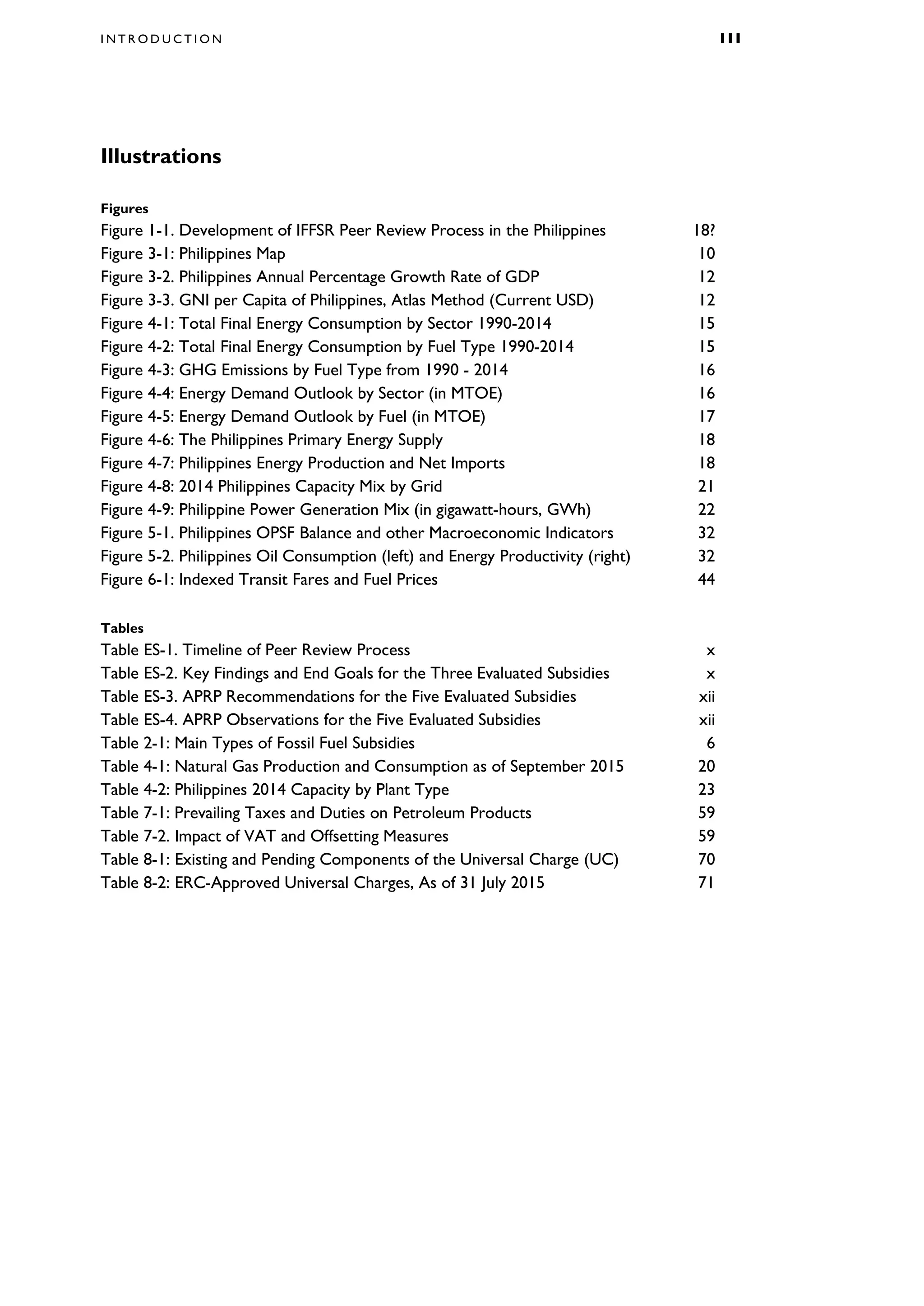 I N T R O D U C T I O N I I I
Illustrations
Figures
Figure 1-1. Development of IFFSR Peer Review Process in the Philippines 18?
Figure 3-1: Philippines Map 10
Figure 3-2. Philippines Annual Percentage Growth Rate of GDP 12
Figure 3-3. GNI per Capita of Philippines, Atlas Method (Current USD) 12
Figure 4-1: Total Final Energy Consumption by Sector 1990-2014 15
Figure 4-2: Total Final Energy Consumption by Fuel Type 1990-2014 15
Figure 4-3: GHG Emissions by Fuel Type from 1990 - 2014 16
Figure 4-4: Energy Demand Outlook by Sector (in MTOE) 16
Figure 4-5: Energy Demand Outlook by Fuel (in MTOE) 17
Figure 4-6: The Philippines Primary Energy Supply 18
Figure 4-7: Philippines Energy Production and Net Imports 18
Figure 4-8: 2014 Philippines Capacity Mix by Grid 21
Figure 4-9: Philippine Power Generation Mix (in gigawatt-hours, GWh) 22
Figure 5-1. Philippines OPSF Balance and other Macroeconomic Indicators 32
Figure 5-2. Philippines Oil Consumption (left) and Energy Productivity (right) 32
Figure 6-1: Indexed Transit Fares and Fuel Prices 44
Tables
Table ES-1. Timeline of Peer Review Process x
Table ES-2. Key Findings and End Goals for the Three Evaluated Subsidies x
Table ES-3. APRP Recommendations for the Five Evaluated Subsidies xii
Table ES-4. APRP Observations for the Five Evaluated Subsidies xii
Table 2-1: Main Types of Fossil Fuel Subsidies 6
Table 4-1: Natural Gas Production and Consumption as of September 2015 20
Table 4-2: Philippines 2014 Capacity by Plant Type 23
Table 7-1: Prevailing Taxes and Duties on Petroleum Products 59
Table 7-2. Impact of VAT and Offsetting Measures 59
Table 8-1: Existing and Pending Components of the Universal Charge (UC) 70
Table 8-2: ERC-Approved Universal Charges, As of 31 July 2015 71
 