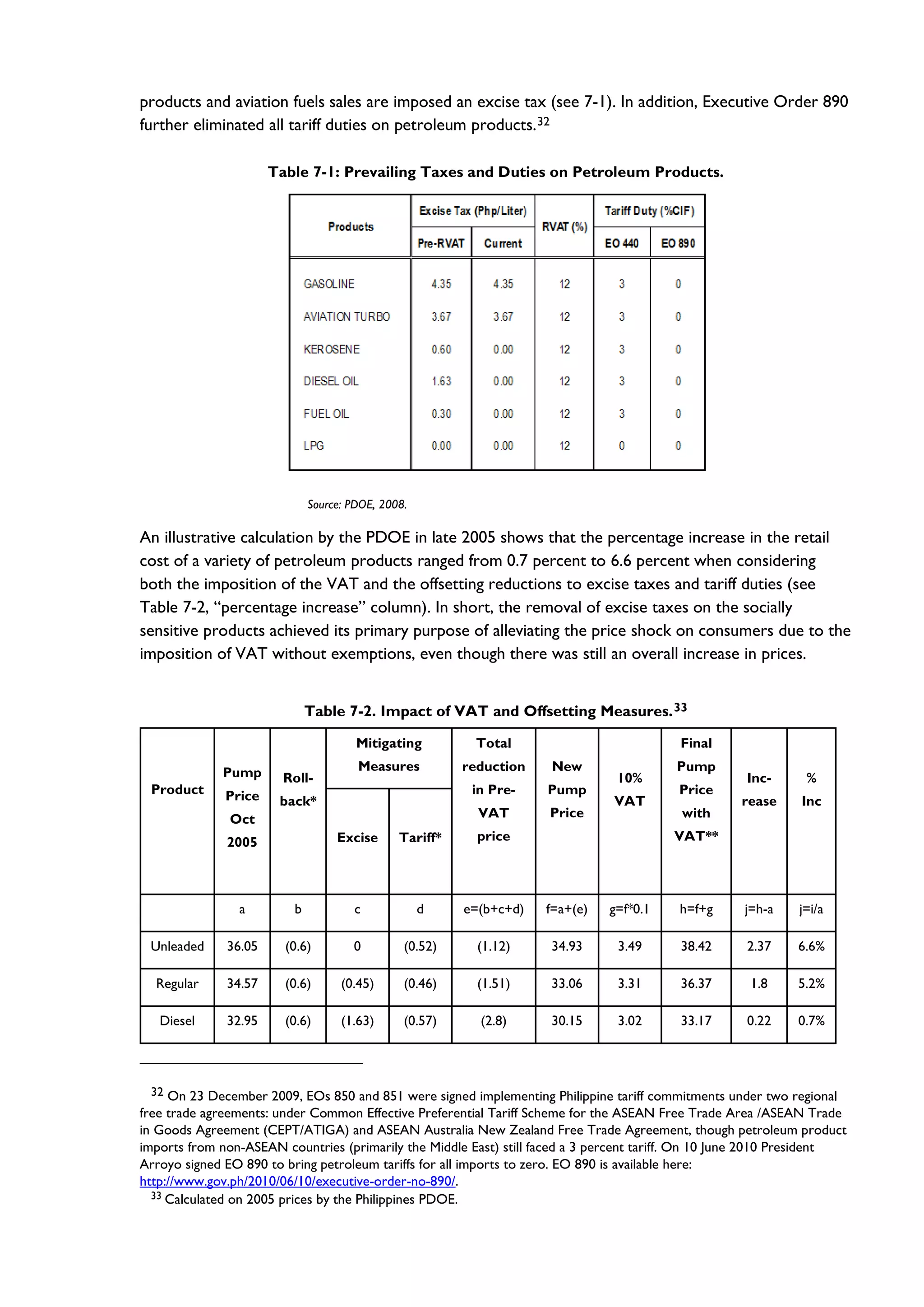 products and aviation fuels sales are imposed an excise tax (see 7-1). In addition, Executive Order 890
further eliminated all tariff duties on petroleum products.32
Table 7-1: Prevailing Taxes and Duties on Petroleum Products.
Source: PDOE, 2008.
An illustrative calculation by the PDOE in late 2005 shows that the percentage increase in the retail
cost of a variety of petroleum products ranged from 0.7 percent to 6.6 percent when considering
both the imposition of the VAT and the offsetting reductions to excise taxes and tariff duties (see
Table 7-2, “percentage increase” column). In short, the removal of excise taxes on the socially
sensitive products achieved its primary purpose of alleviating the price shock on consumers due to the
imposition of VAT without exemptions, even though there was still an overall increase in prices.
Table 7-2. Impact of VAT and Offsetting Measures.33
Product
Pump
Price
Oct
2005
Roll-
back*
Mitigating
Measures
Total
reduction
in Pre-
VAT
price
New
Pump
Price
10%
VAT
Final
Pump
Price
with
VAT**
Inc-
rease
%
Inc
Excise Tariff*
a b c d e=(b+c+d) f=a+(e) g=f*0.1 h=f+g j=h-a j=i/a
Unleaded 36.05 (0.6) 0 (0.52) (1.12) 34.93 3.49 38.42 2.37 6.6%
Regular 34.57 (0.6) (0.45) (0.46) (1.51) 33.06 3.31 36.37 1.8 5.2%
Diesel 32.95 (0.6) (1.63) (0.57) (2.8) 30.15 3.02 33.17 0.22 0.7%
32 On 23 December 2009, EOs 850 and 851 were signed implementing Philippine tariff commitments under two regional
free trade agreements: under Common Effective Preferential Tariff Scheme for the ASEAN Free Trade Area /ASEAN Trade
in Goods Agreement (CEPT/ATIGA) and ASEAN Australia New Zealand Free Trade Agreement, though petroleum product
imports from non-ASEAN countries (primarily the Middle East) still faced a 3 percent tariff. On 10 June 2010 President
Arroyo signed EO 890 to bring petroleum tariffs for all imports to zero. EO 890 is available here:
http://www.gov.ph/2010/06/10/executive-order-no-890/.
33 Calculated on 2005 prices by the Philippines PDOE.
 