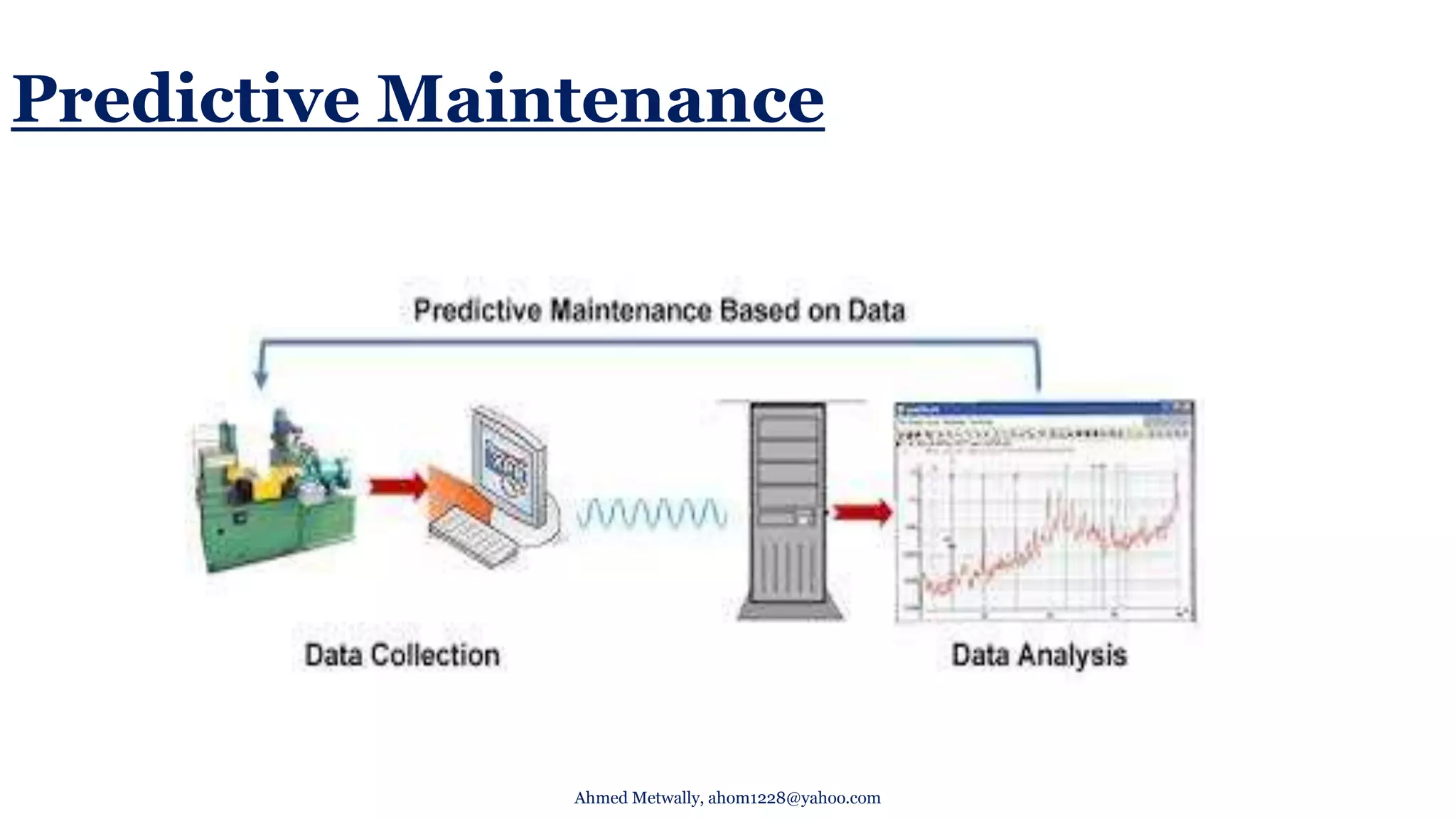 Predictive Maintenance
Ahmed Metwally, ahom1228@yahoo.com
 