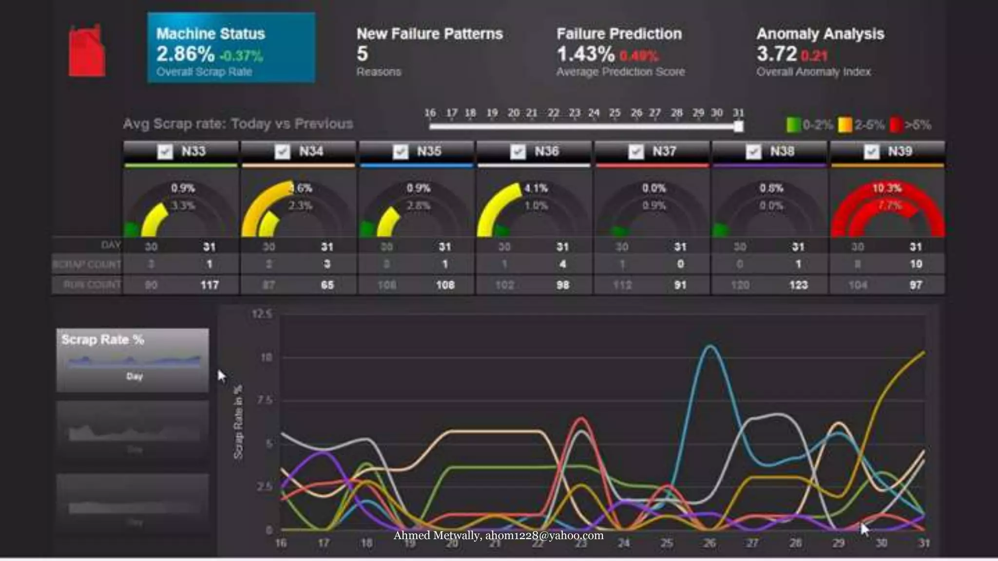 Ahmed Metwally, ahom1228@yahoo.com
 