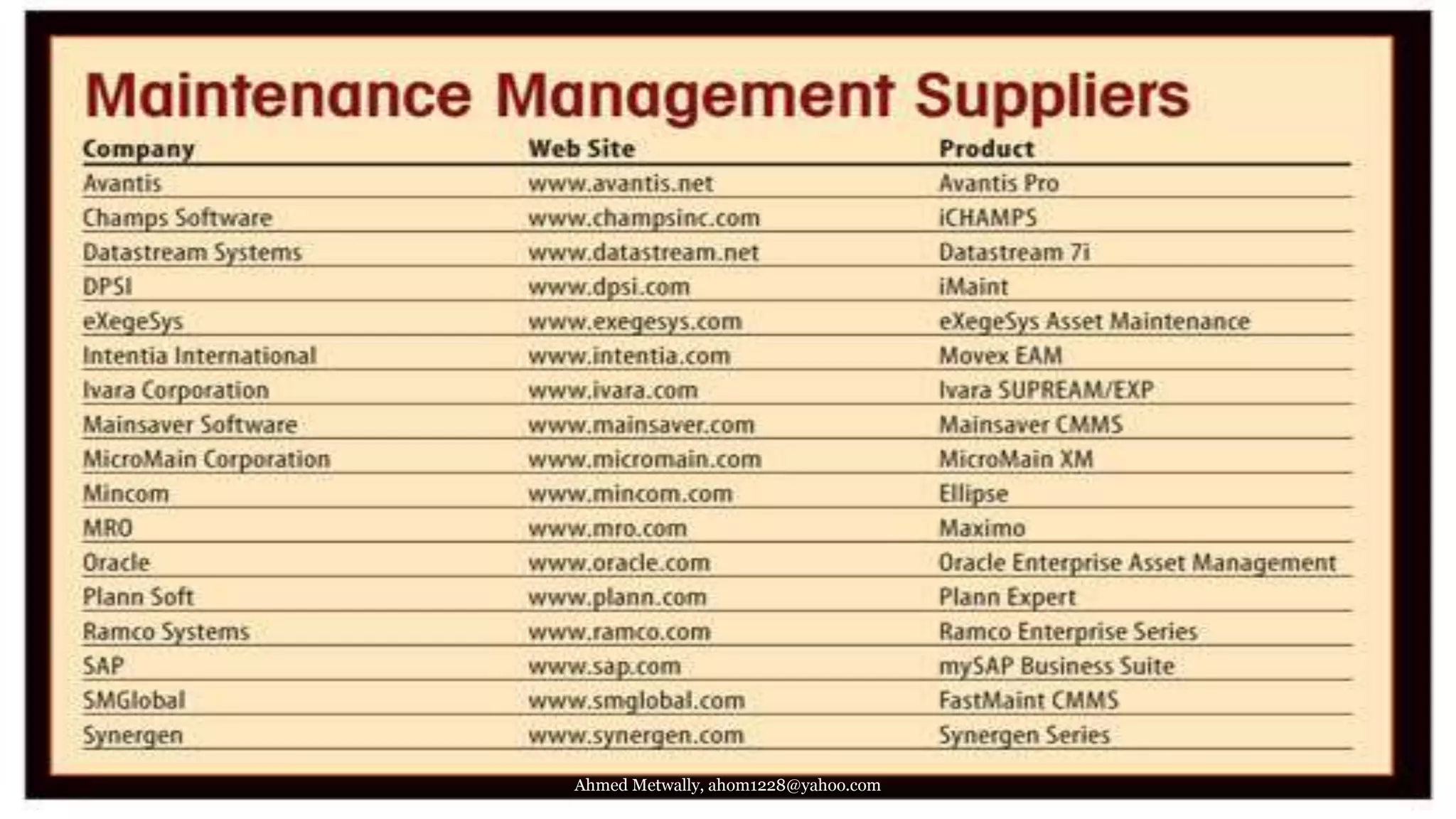 Ahmed Metwally, ahom1228@yahoo.com
 