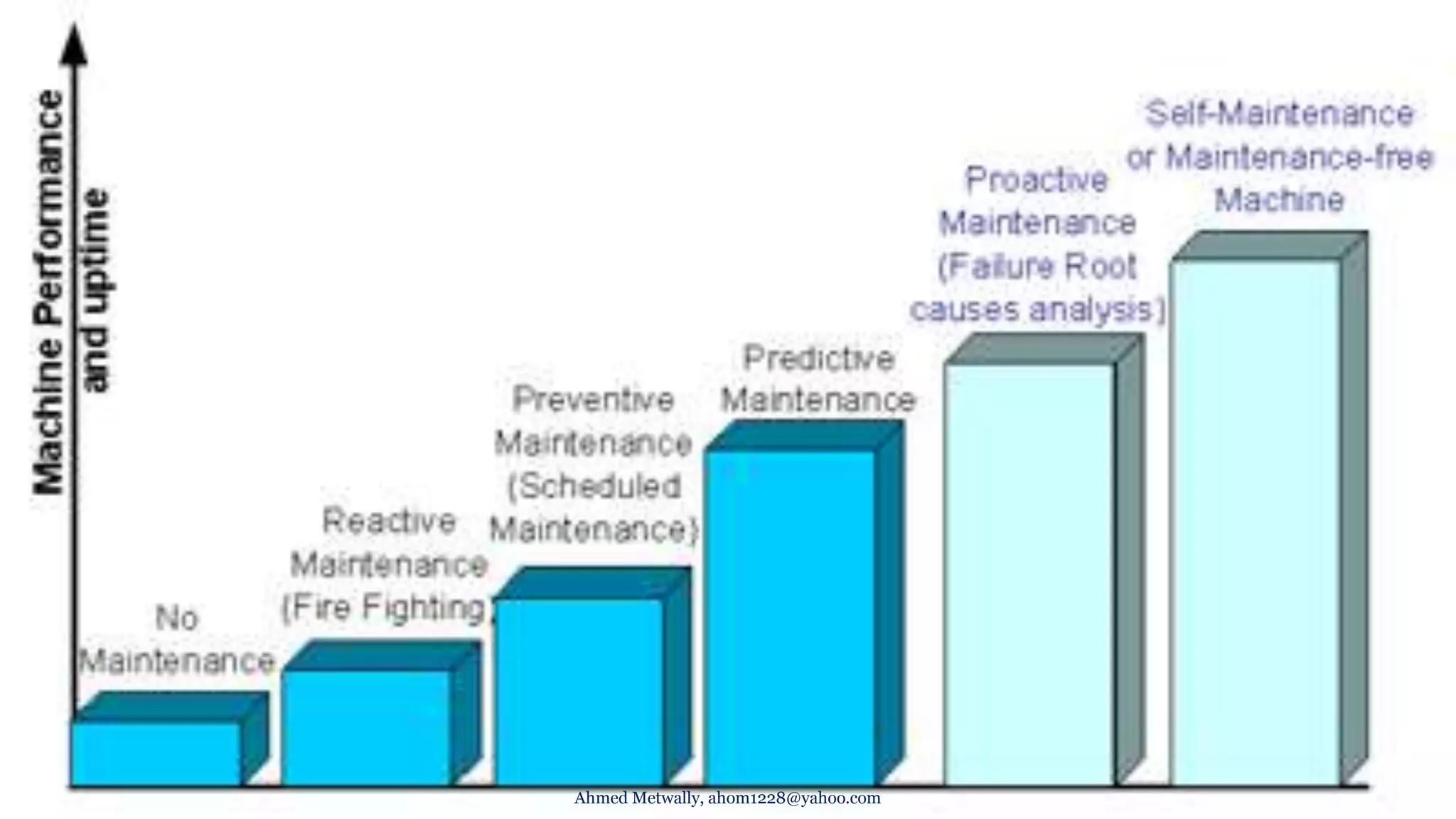 Ahmed Metwally, ahom1228@yahoo.com
 
