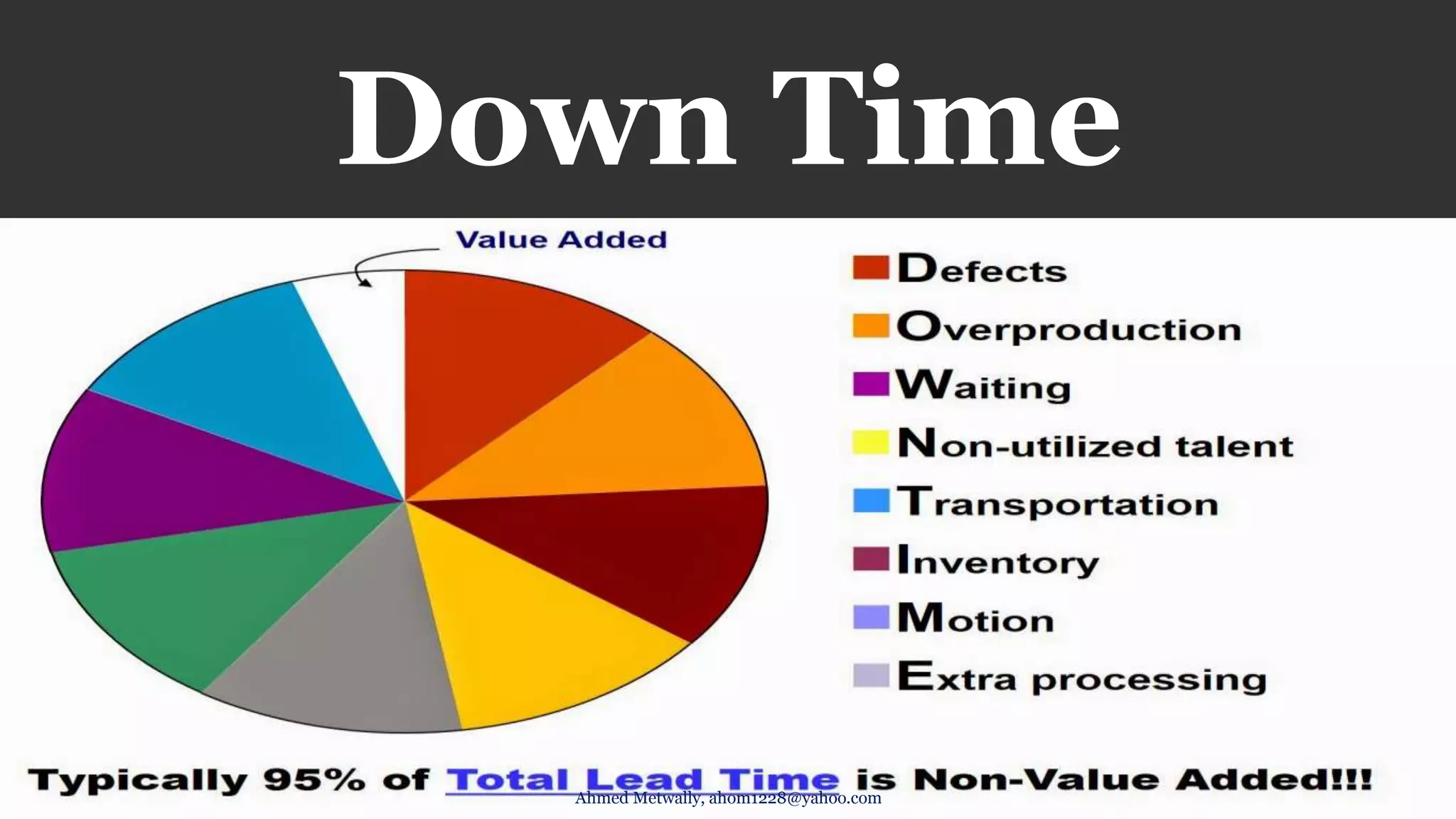 Down Time
Ahmed Metwally, ahom1228@yahoo.com
 