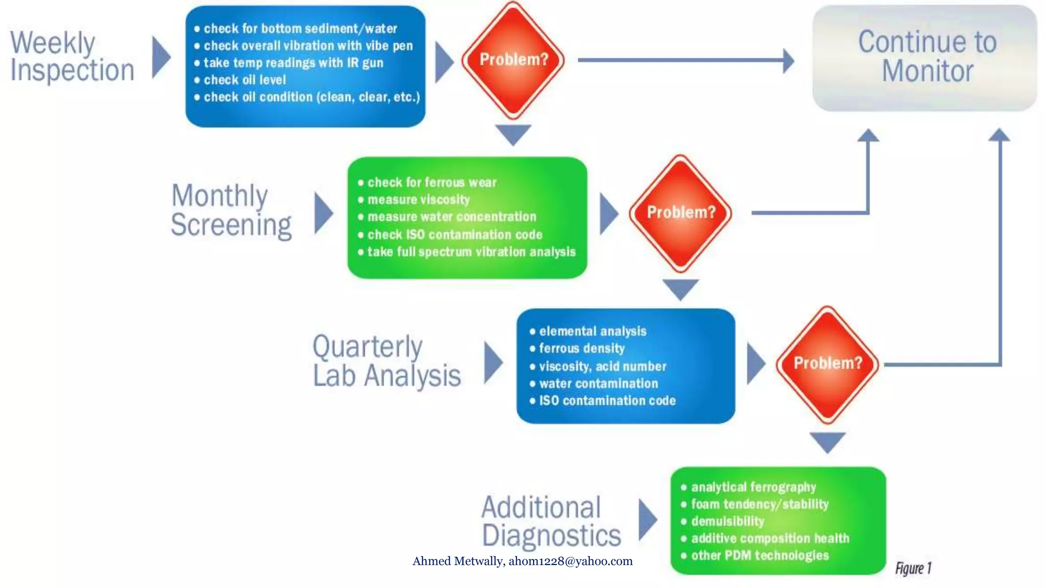 Ahmed Metwally, ahom1228@yahoo.com
 