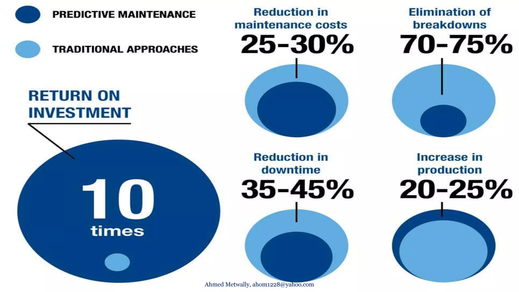Ahmed Metwally, ahom1228@yahoo.com
 