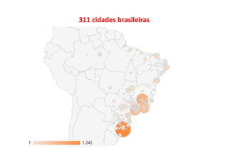 figura
311 cidades brasileiras
 