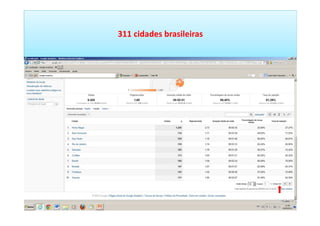 figura
311 cidades brasileiras
 