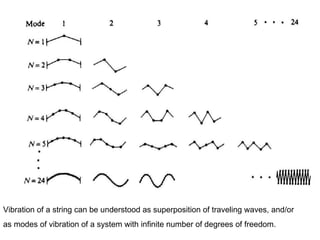 Vibration of a string can be understood as superposition of traveling waves, and/or  as modes of vibration of a system with infinite number of degrees of freedom. 